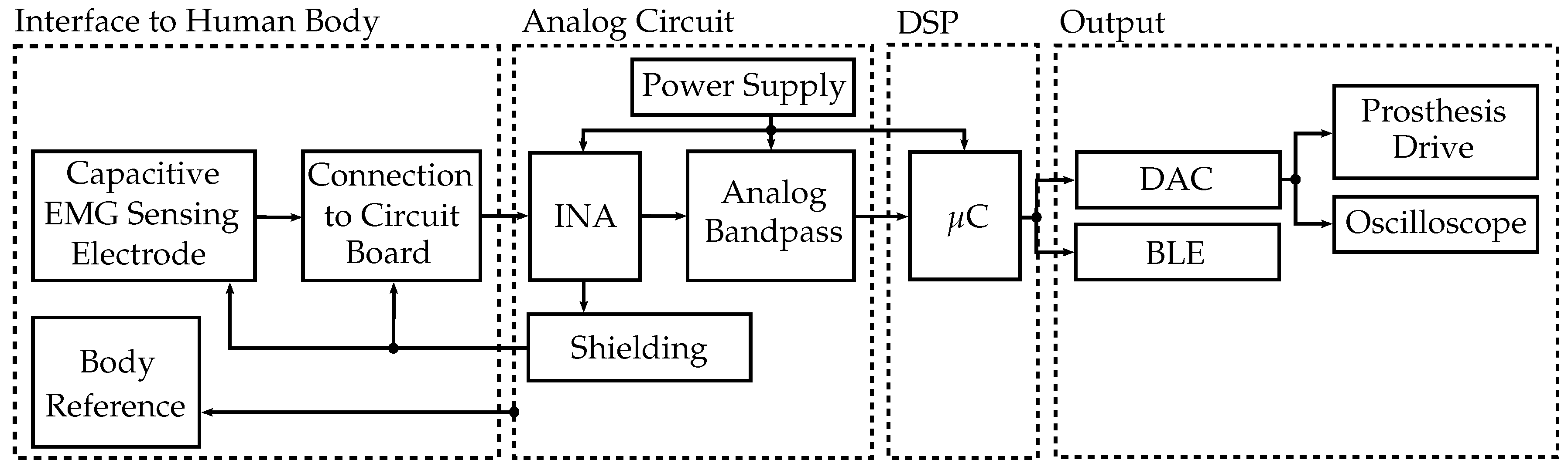 Sensors 19 00961 g002