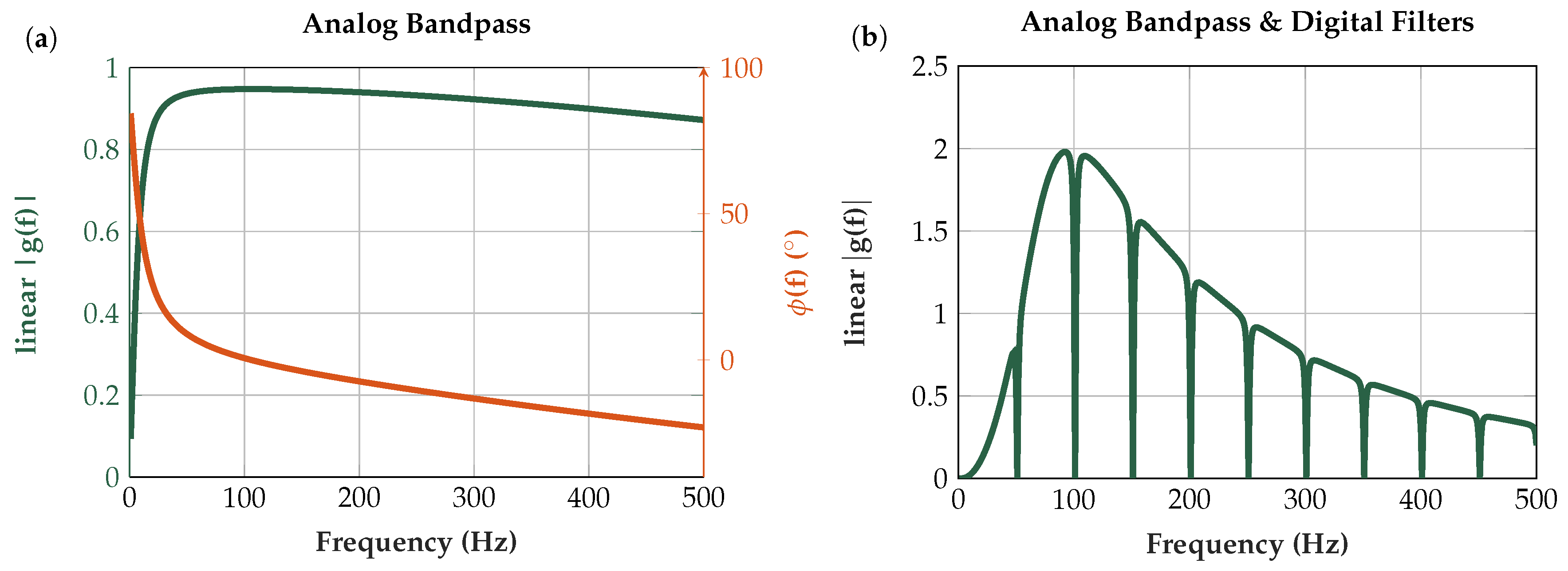 Sensors 19 00961 g015