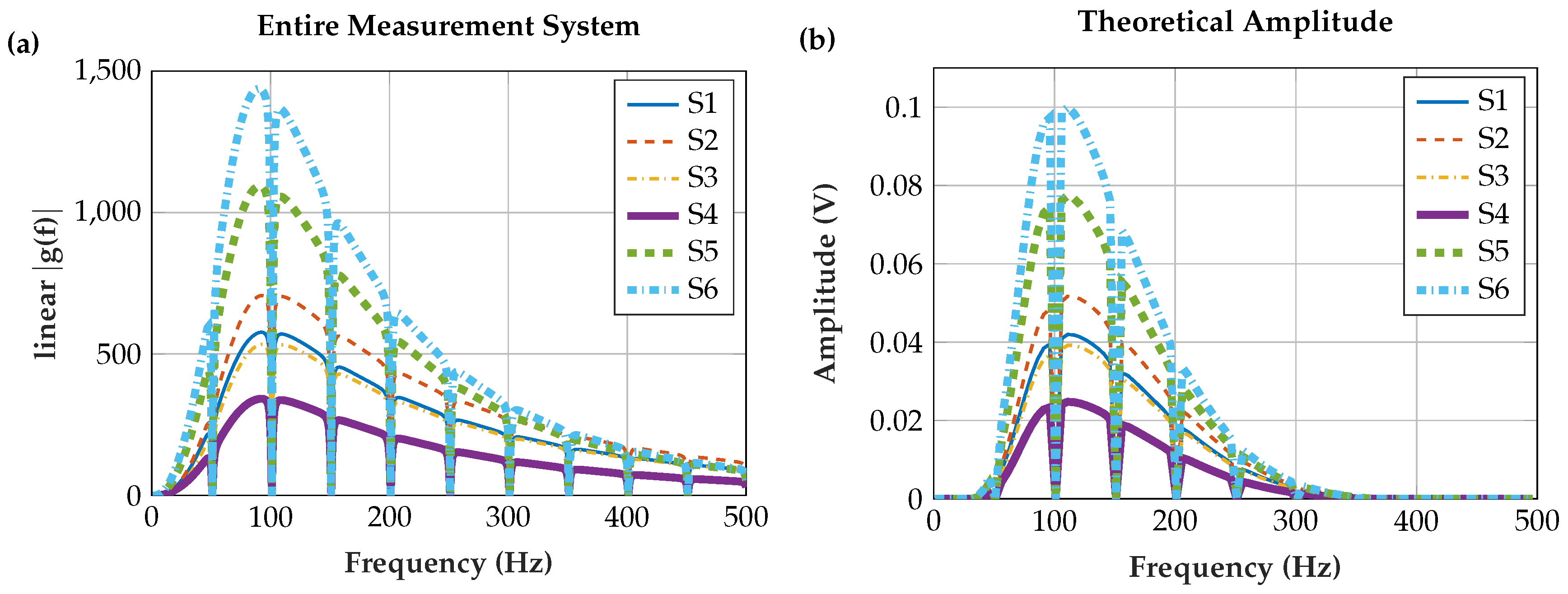 Sensors 19 00961 g016