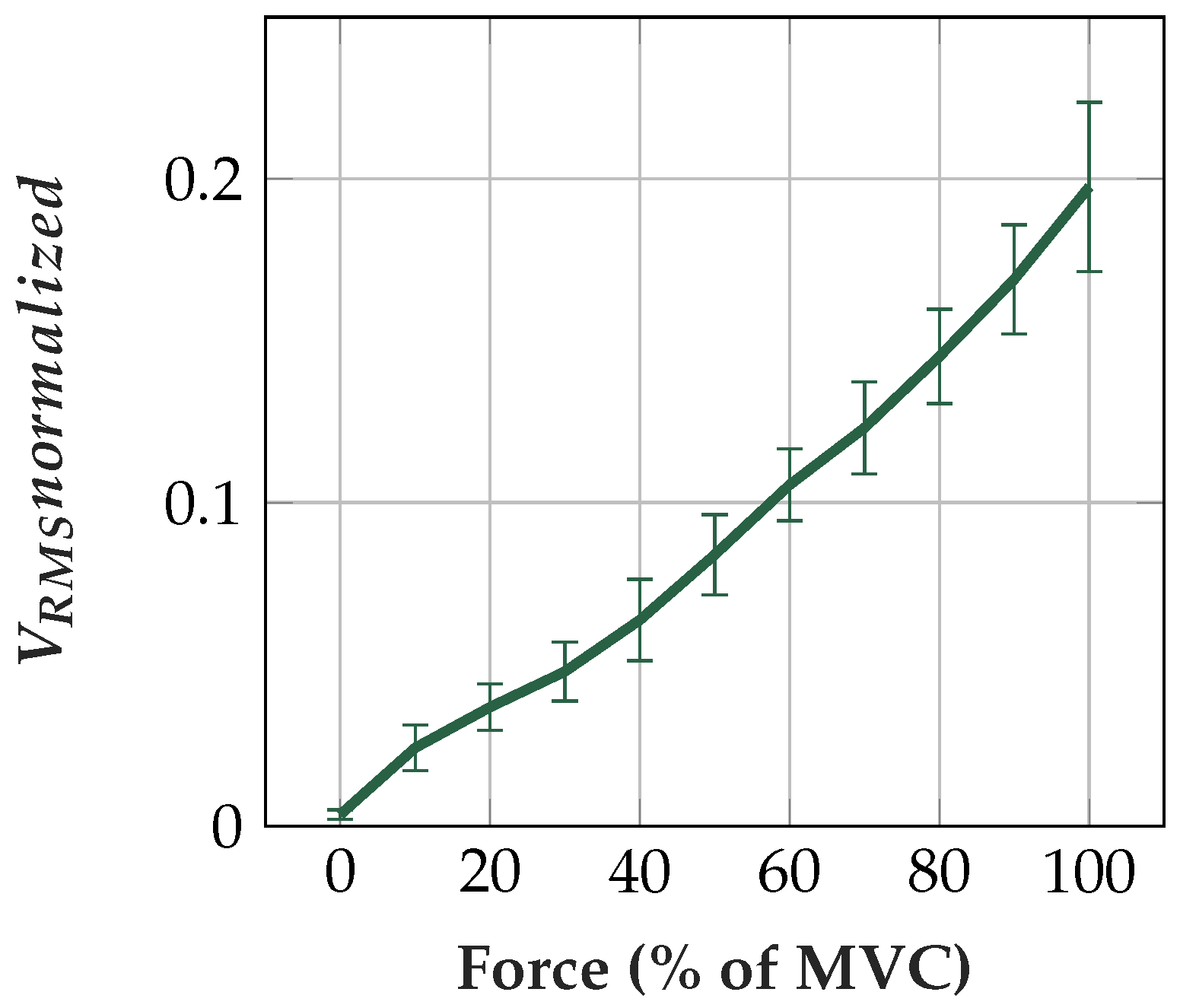 Sensors 19 00961 g020