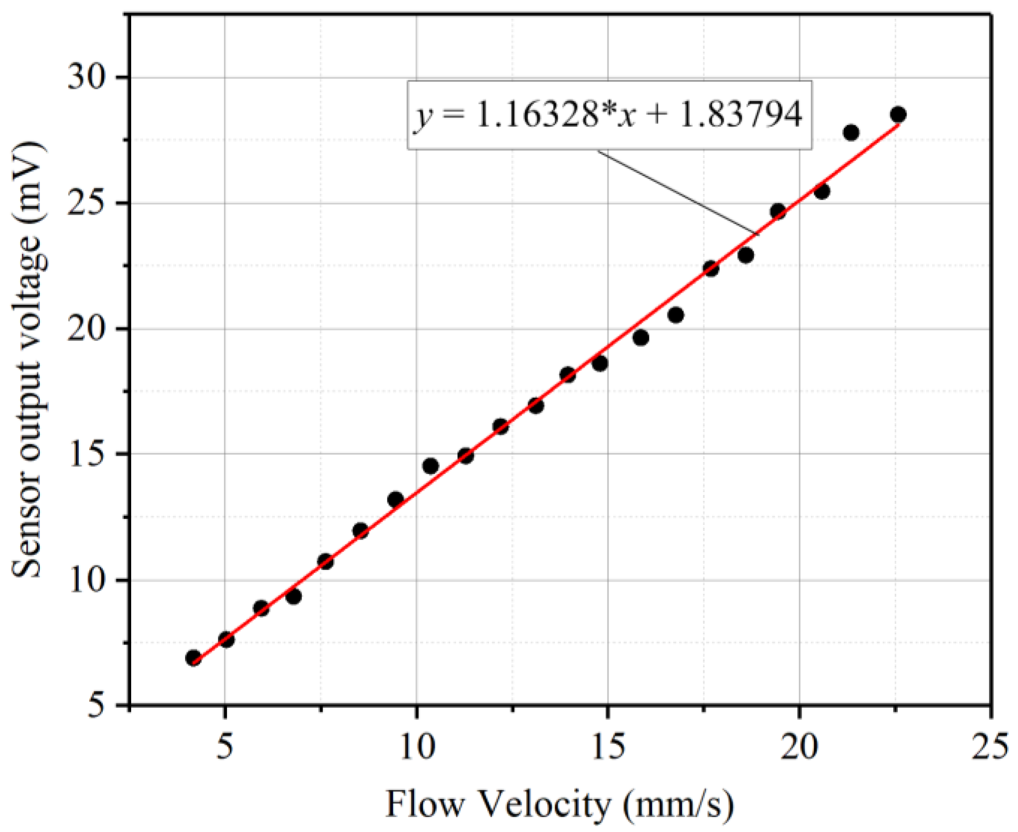 Sensors 19 00962 g012 550