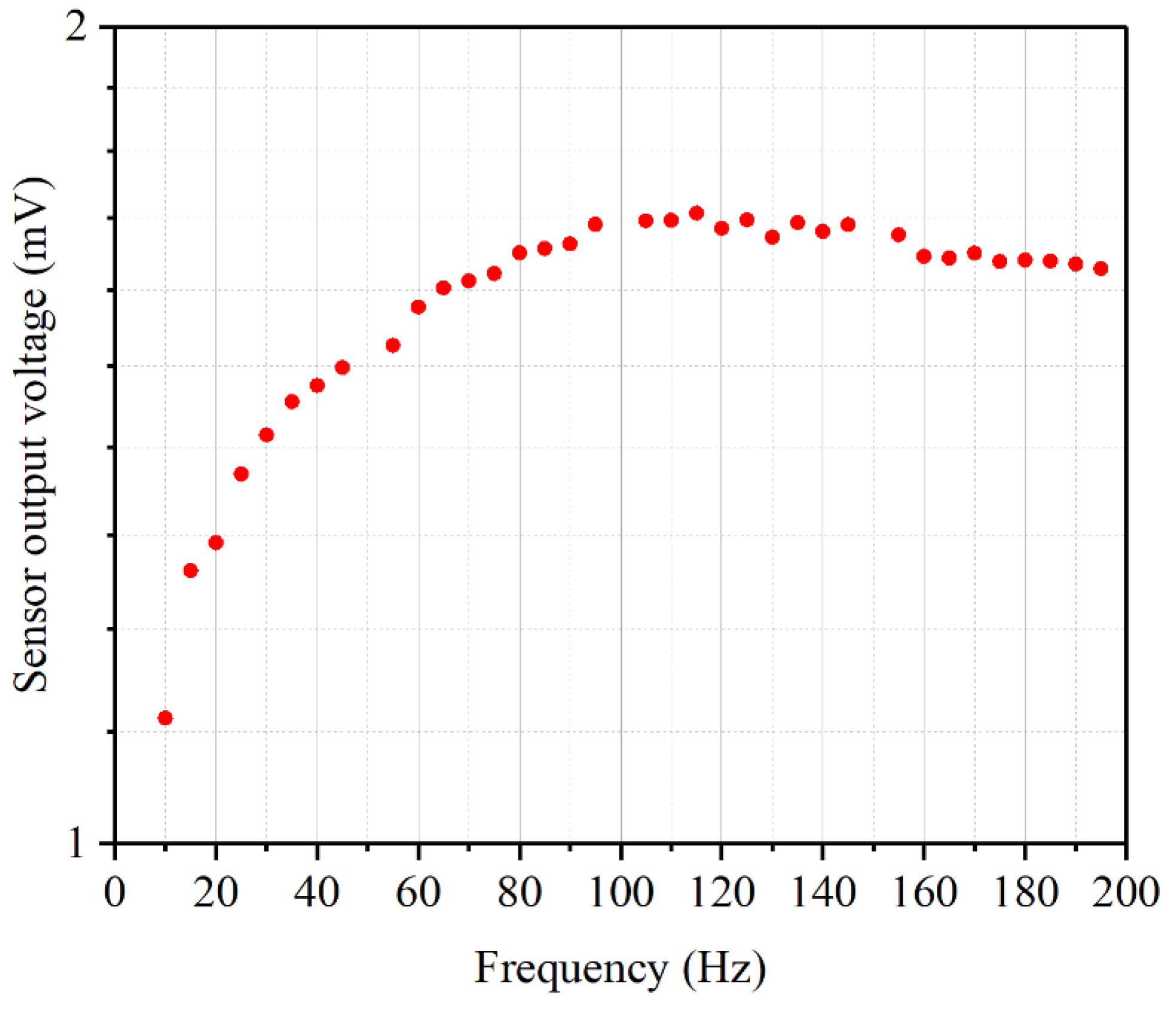 Sensors 19 00962 g013 550