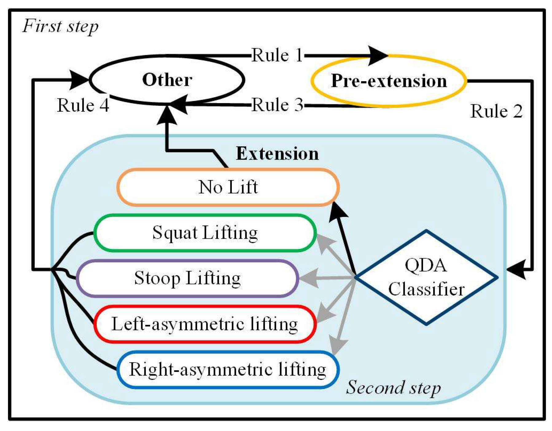 Sensors 19 00963 g002