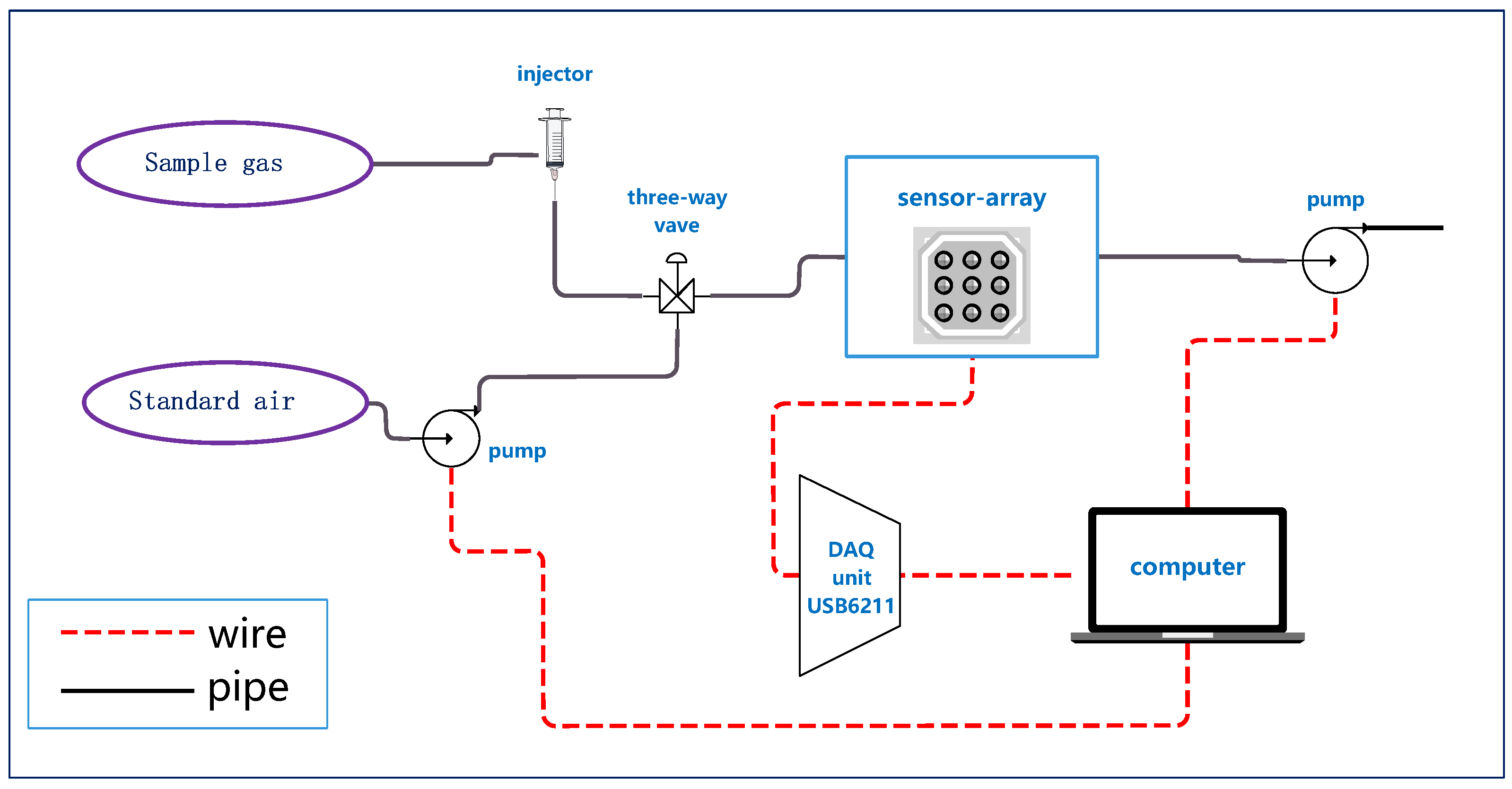 Sensors 19 00964 g001 Sensors 19 00964 g001