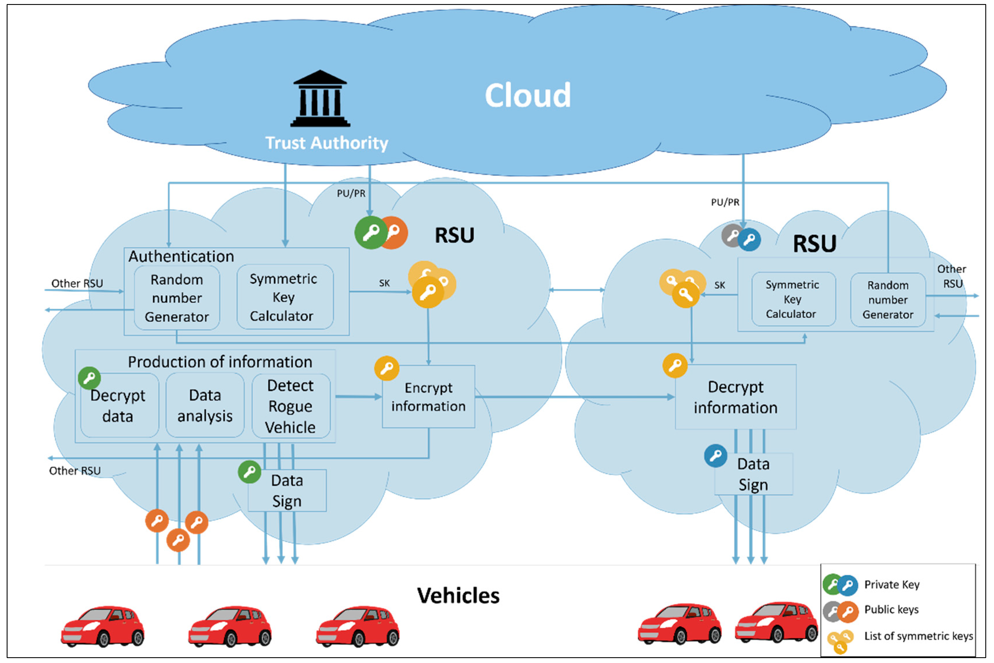 Sensors 19 00965 g002 Sensors 19 00965 g002