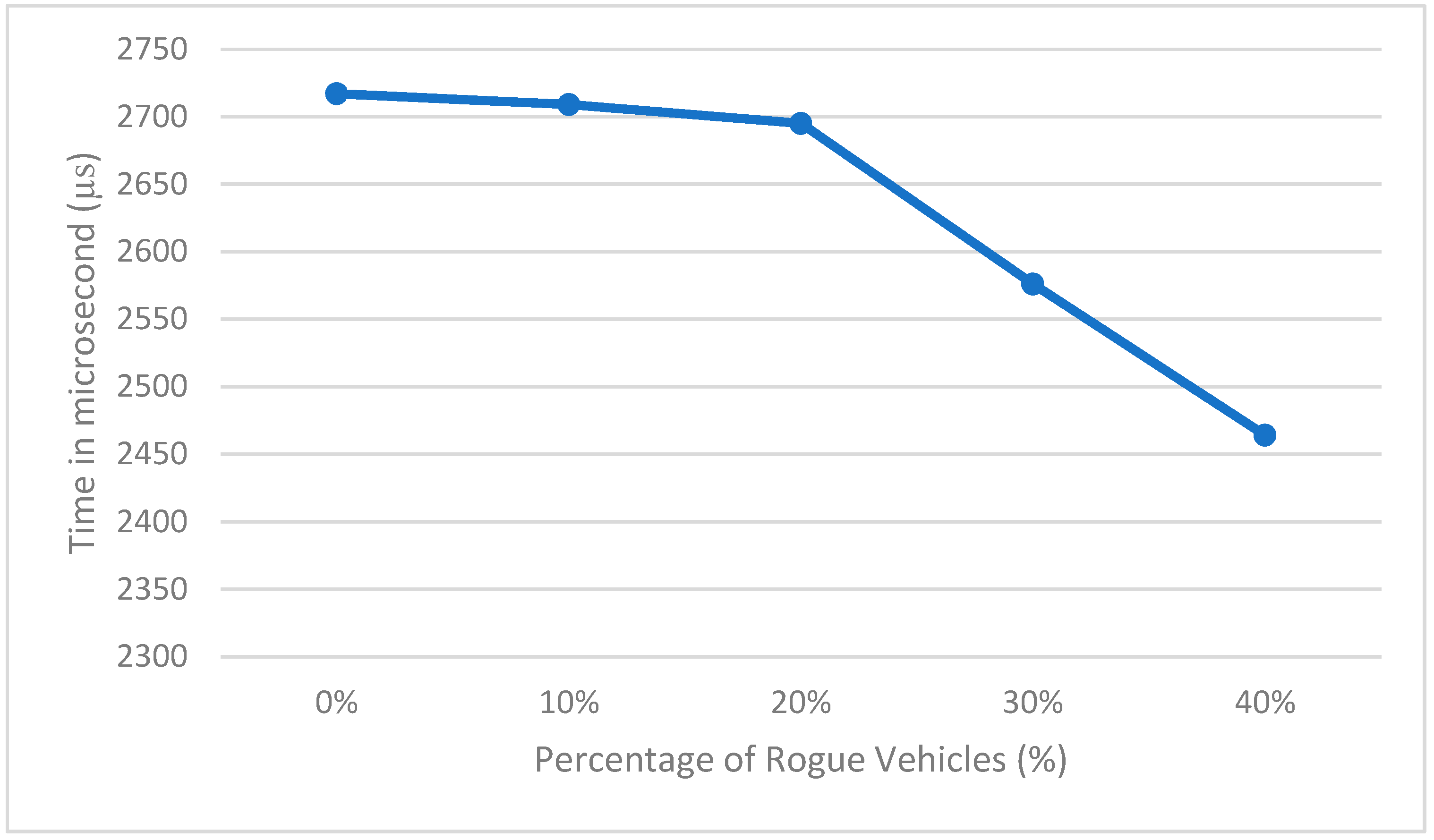Sensors 19 00965 g004 Sensors 19 00965 g004