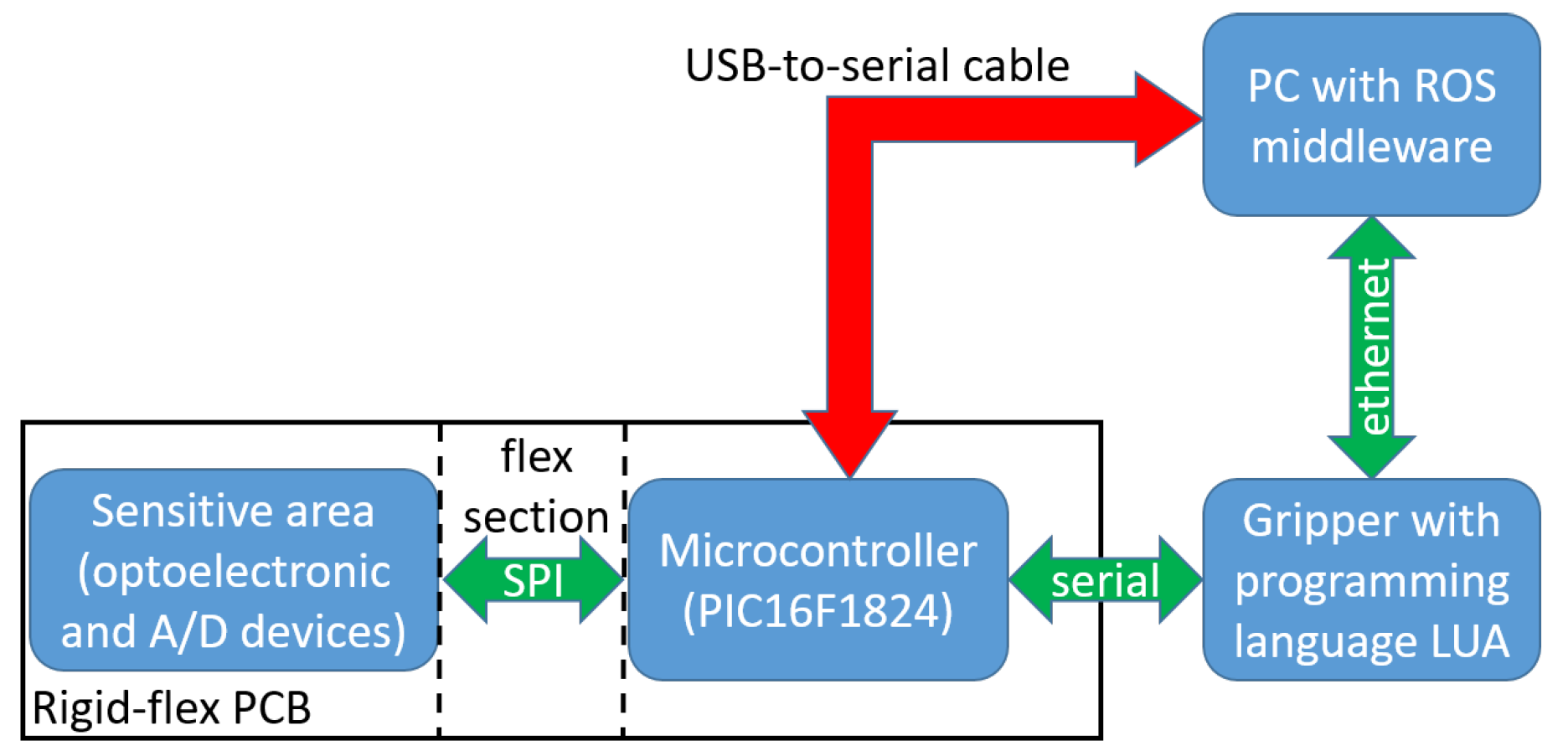 Sensors 19 00966 g008