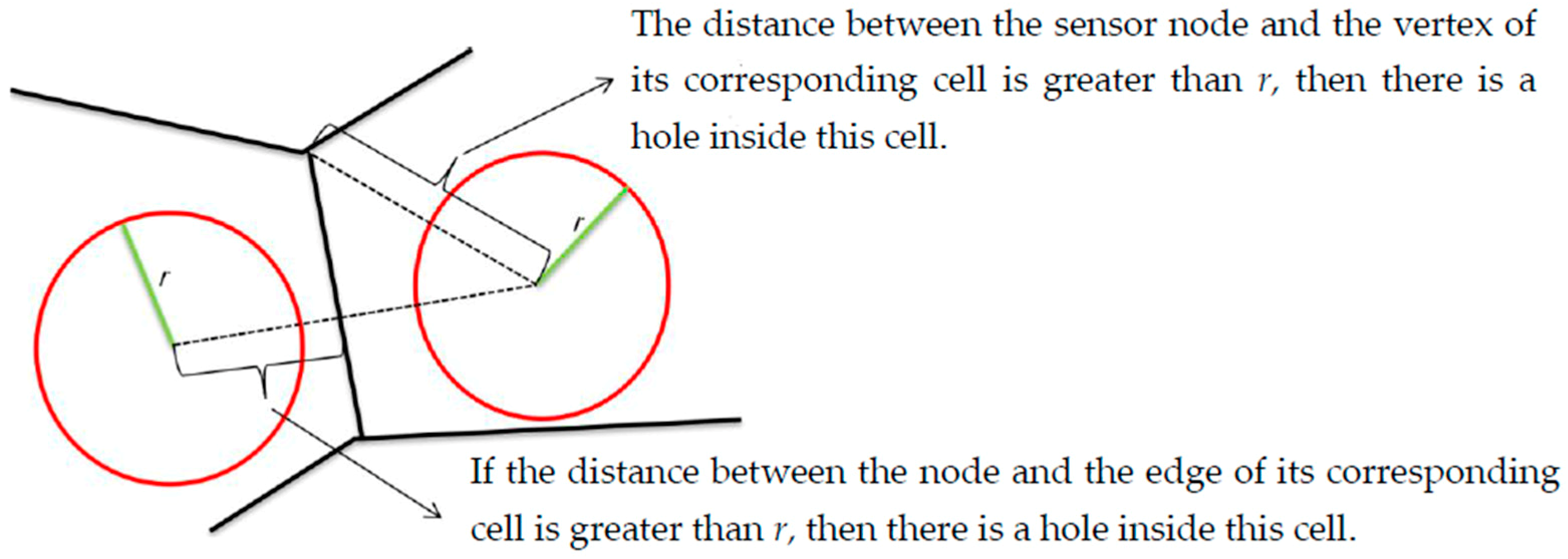Sensors 19 00967 g001 550