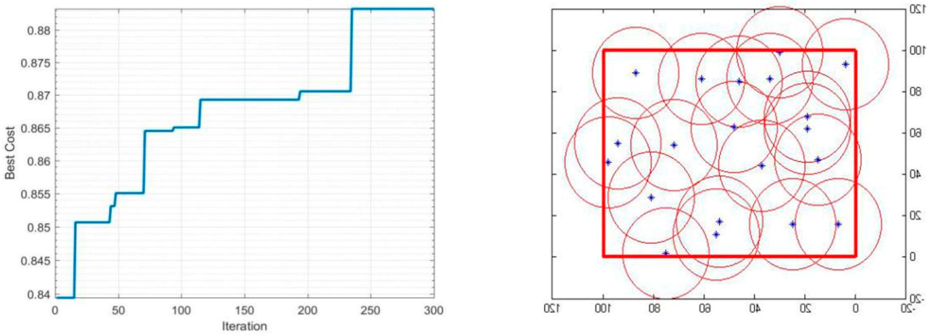 Sensors 19 00967 g003 550