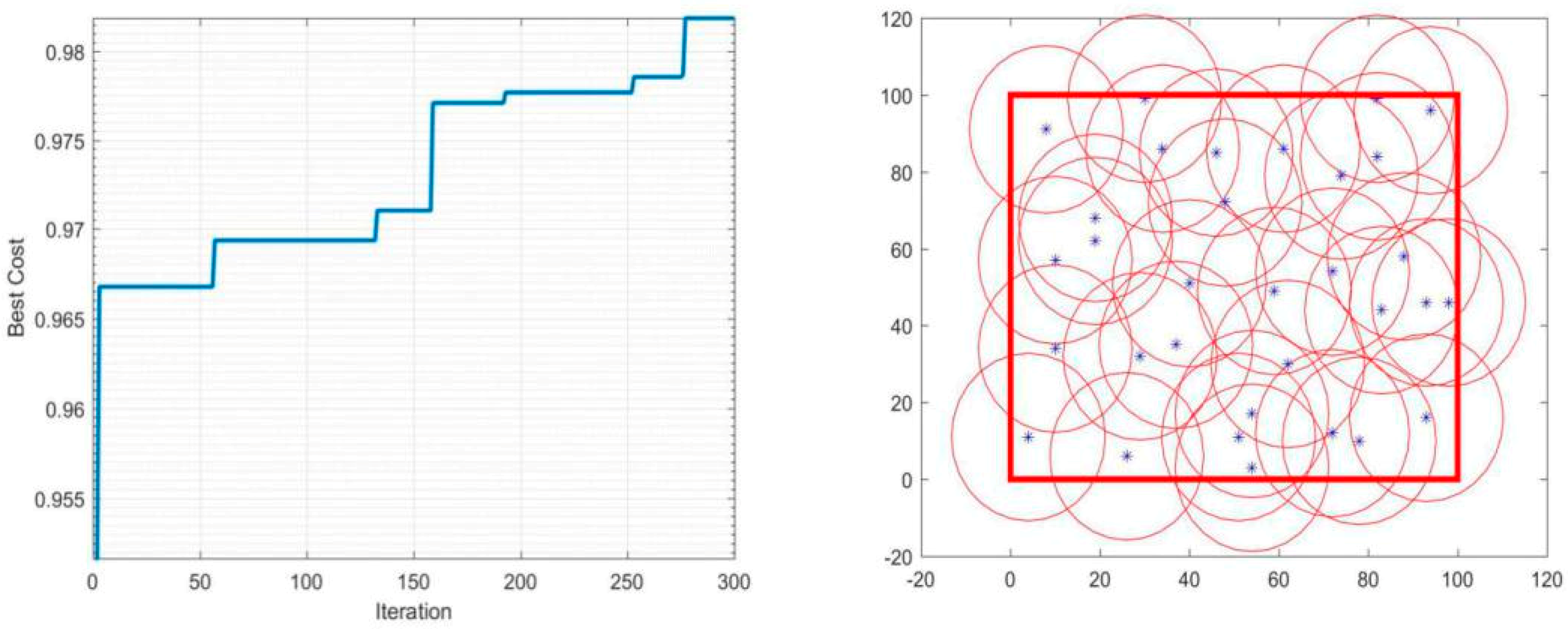 Sensors 19 00967 g005 550