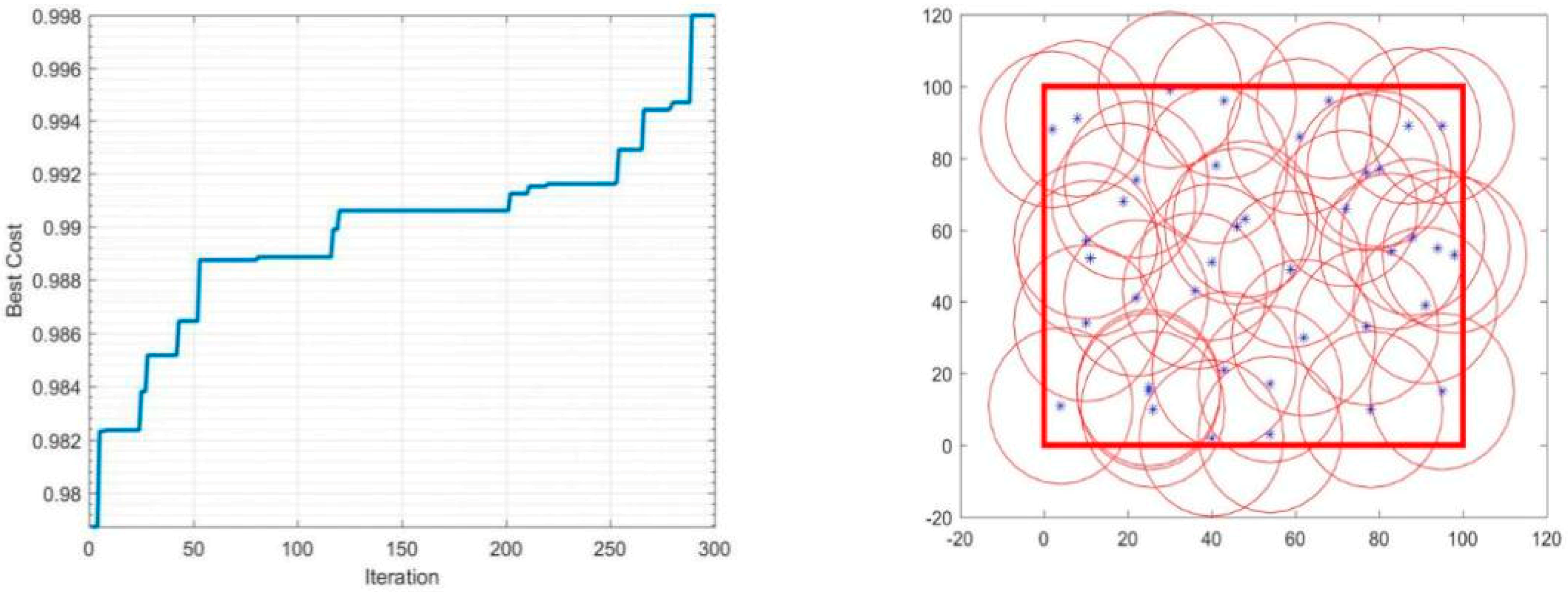 Sensors 19 00967 g006 550