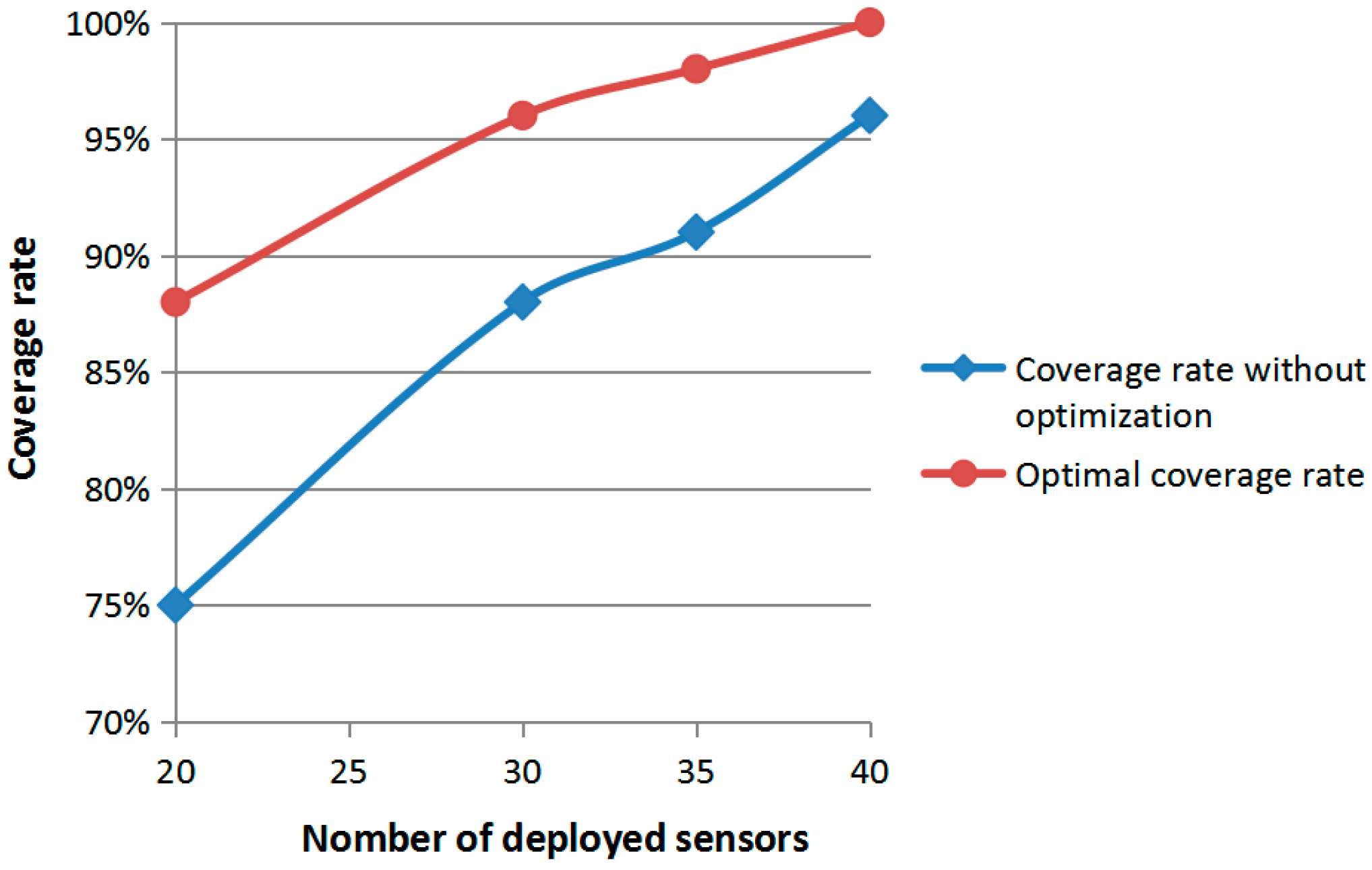 Sensors 19 00967 g007 550