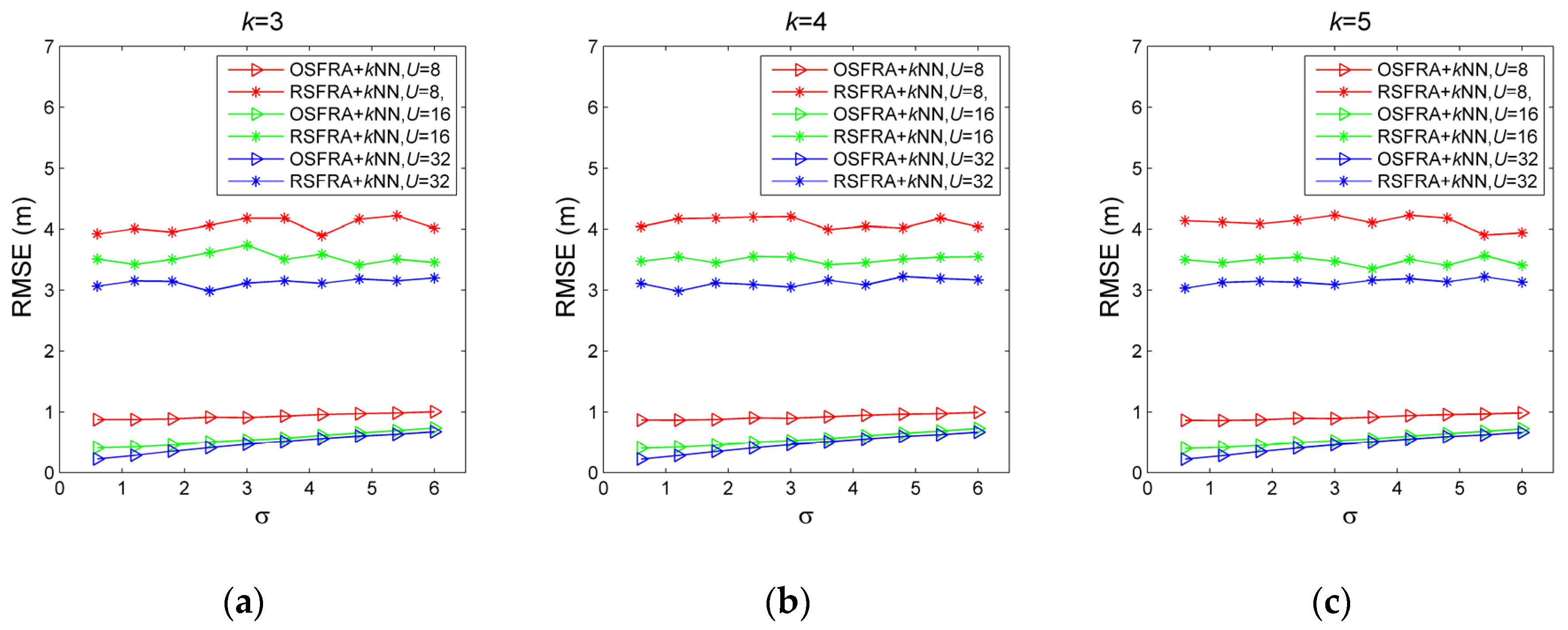 Sensors 19 00968 g008 Sensors 19 00968 g008