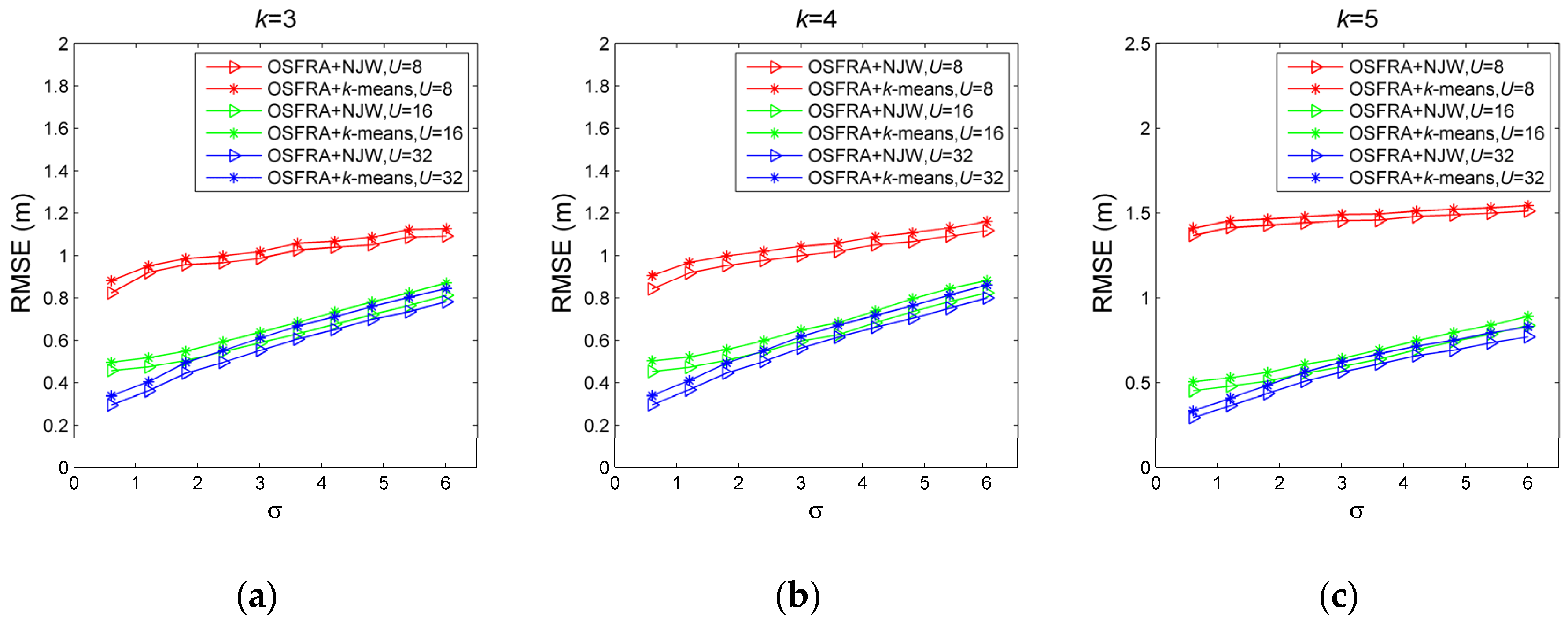 Sensors 19 00968 g009 Sensors 19 00968 g009