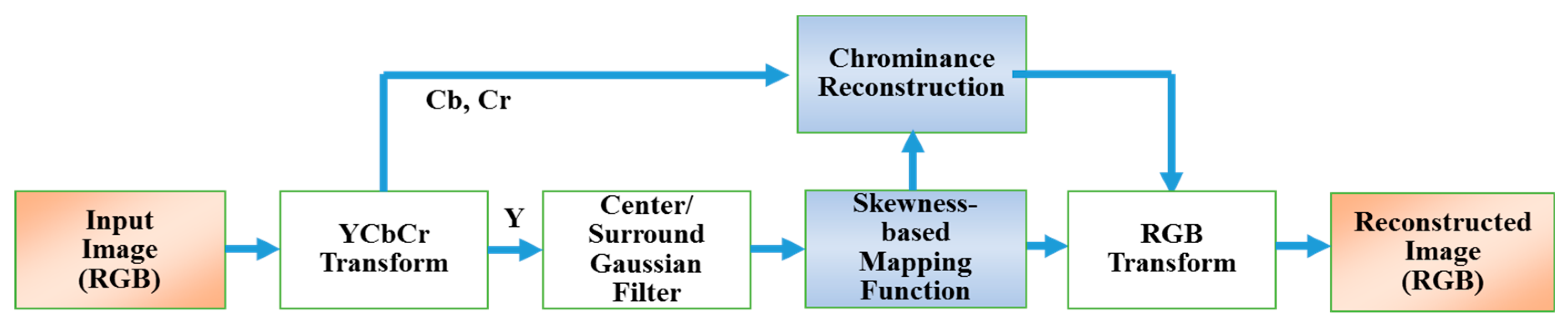 Sensors 19 00969 g001