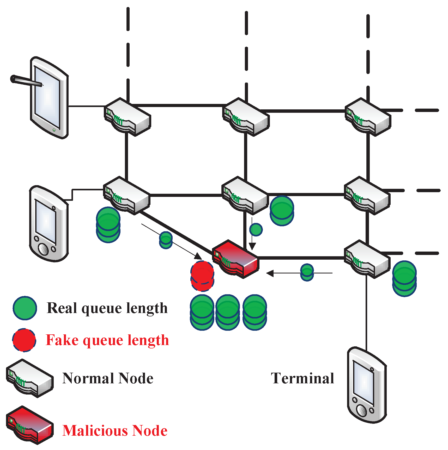 A Trusted Routing Scheme Using Blockchain and Reinforcement 