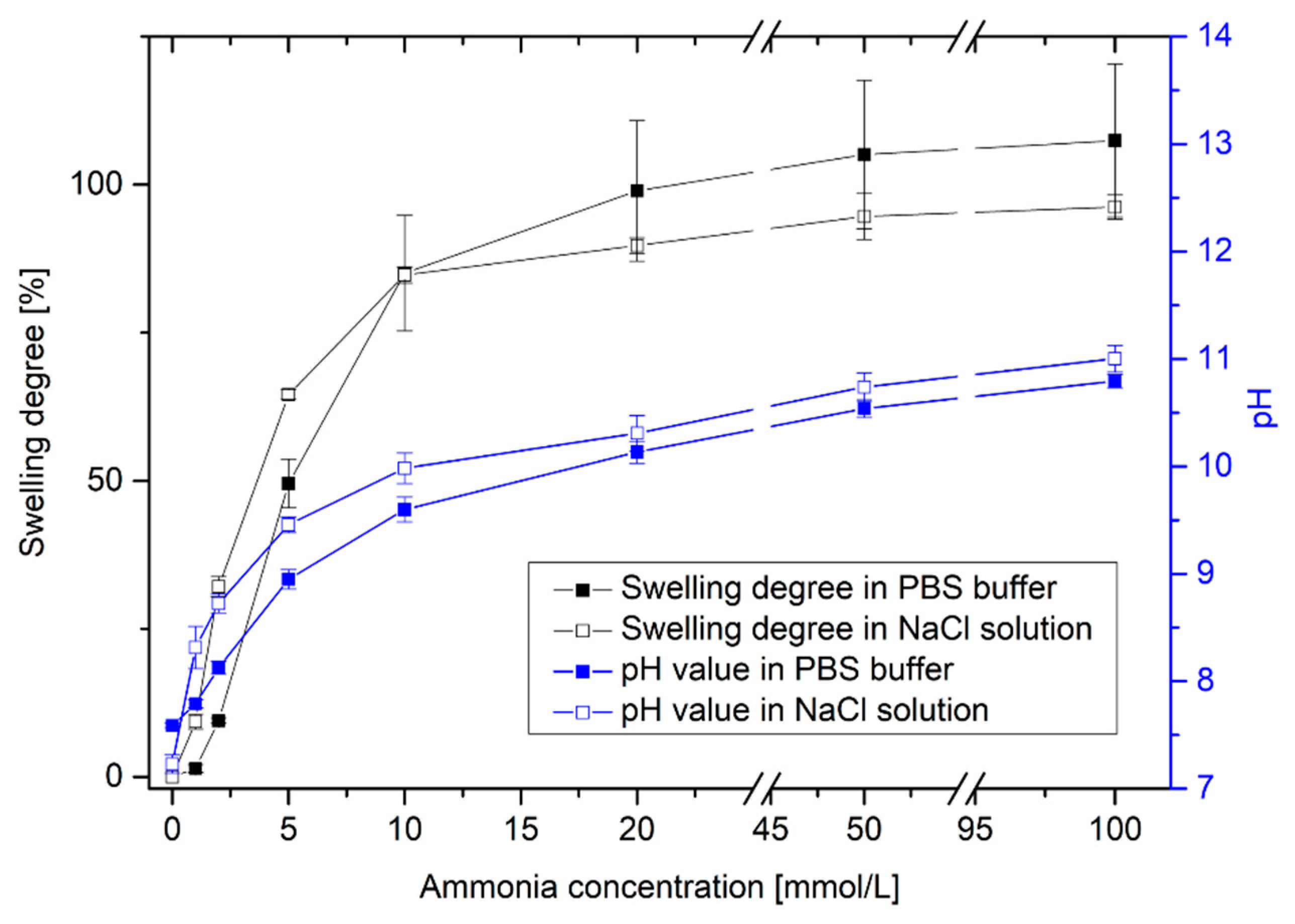 Sensors 19 00971 g004