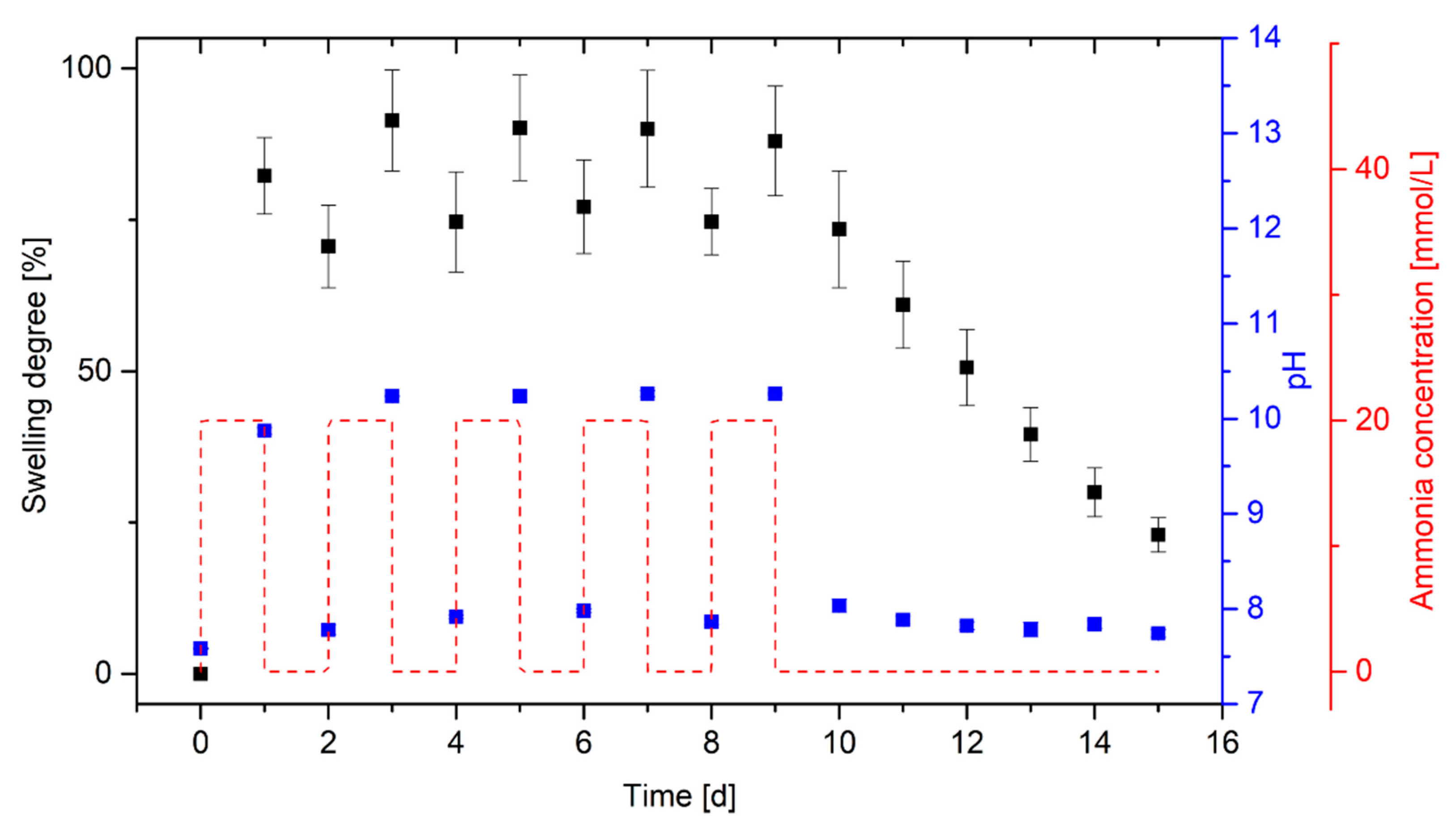 Sensors 19 00971 g005