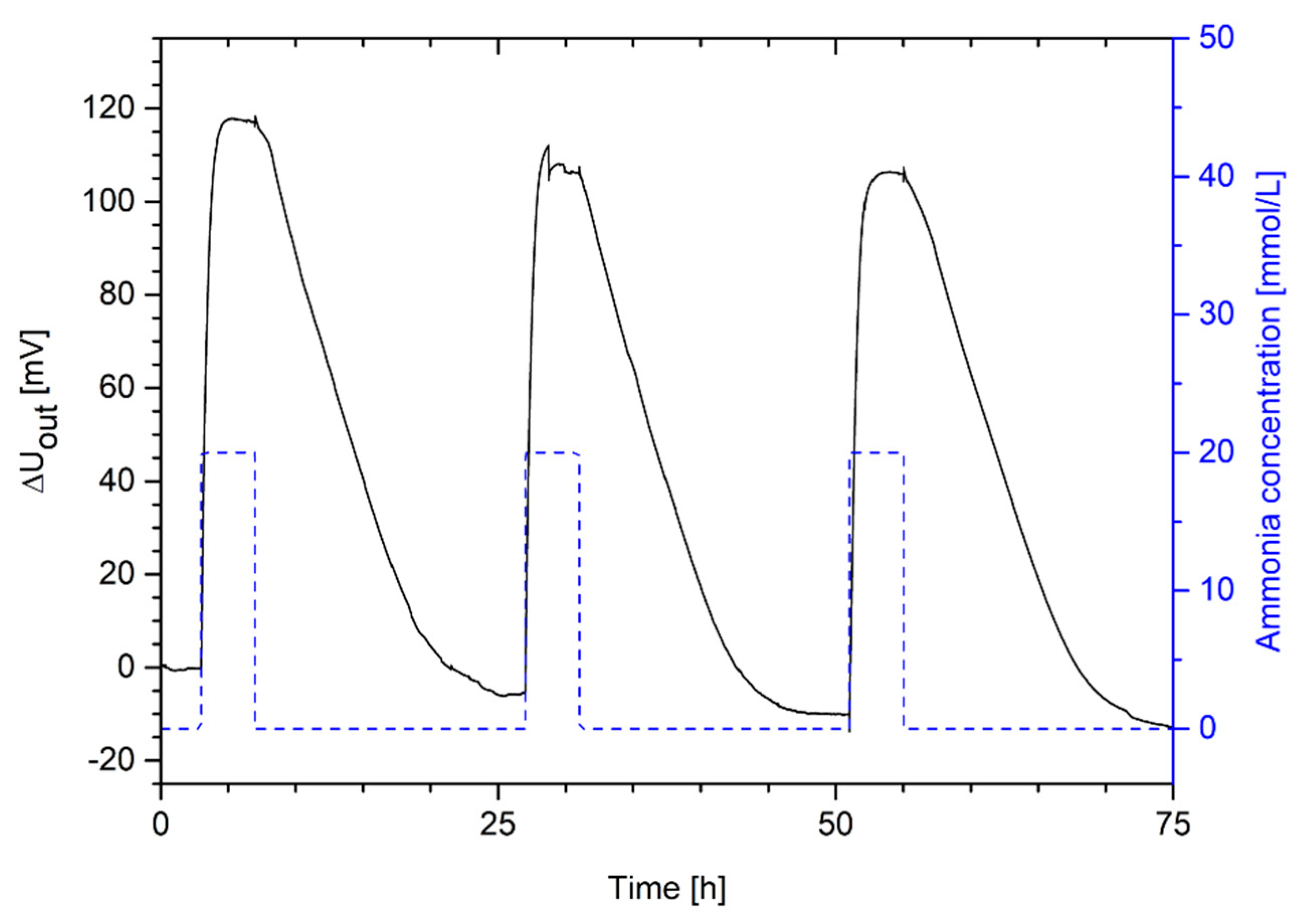 Sensors 19 00971 g007
