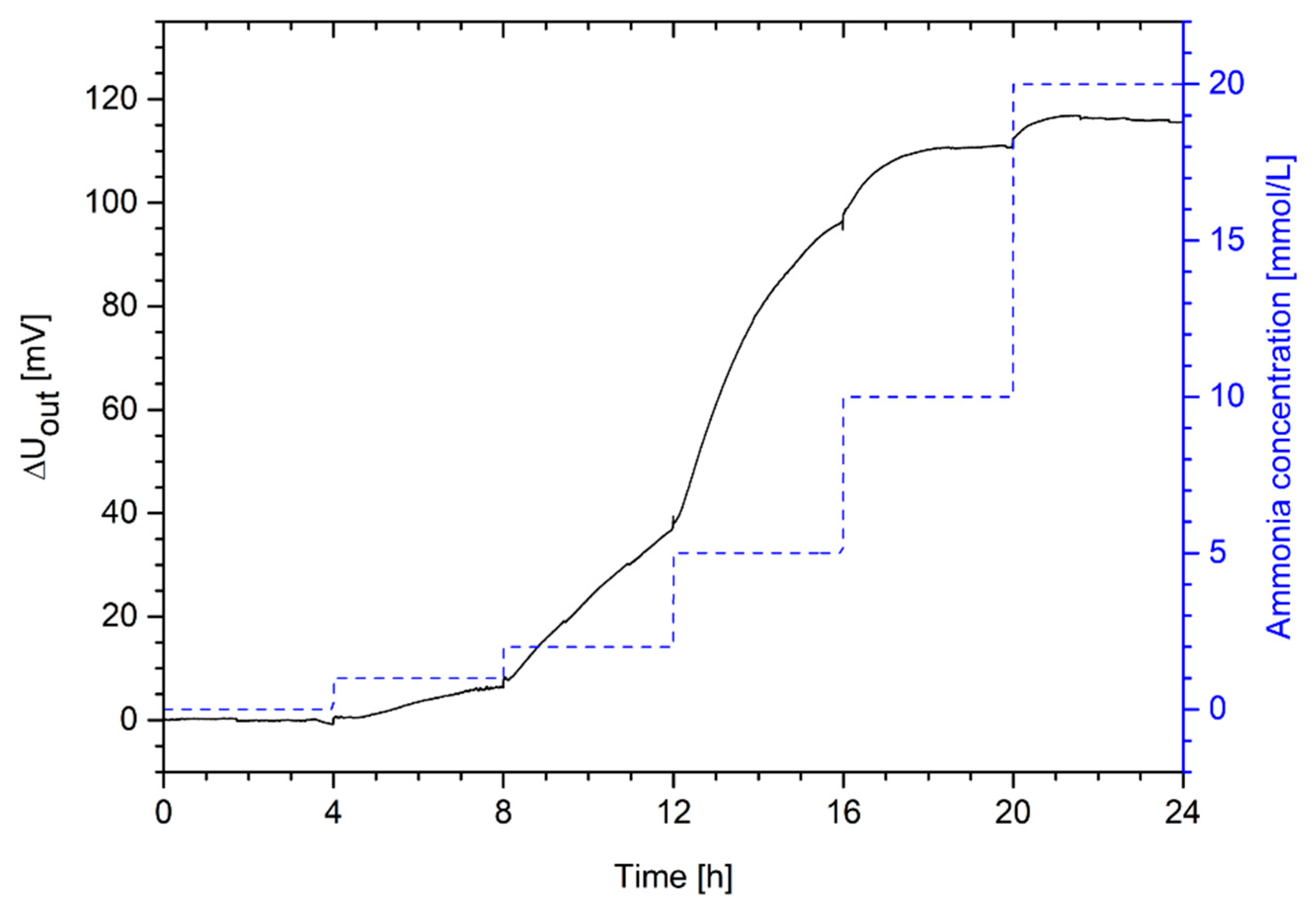 Sensors 19 00971 g008