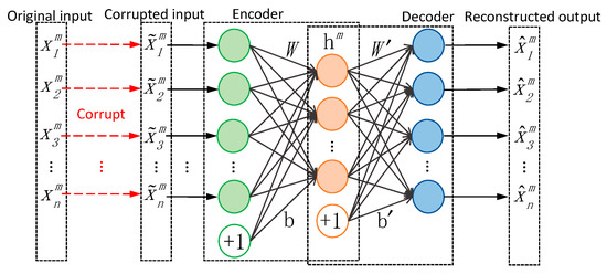 Sensors | Special Issue : Advanced Signal Processing in Intelligent ...