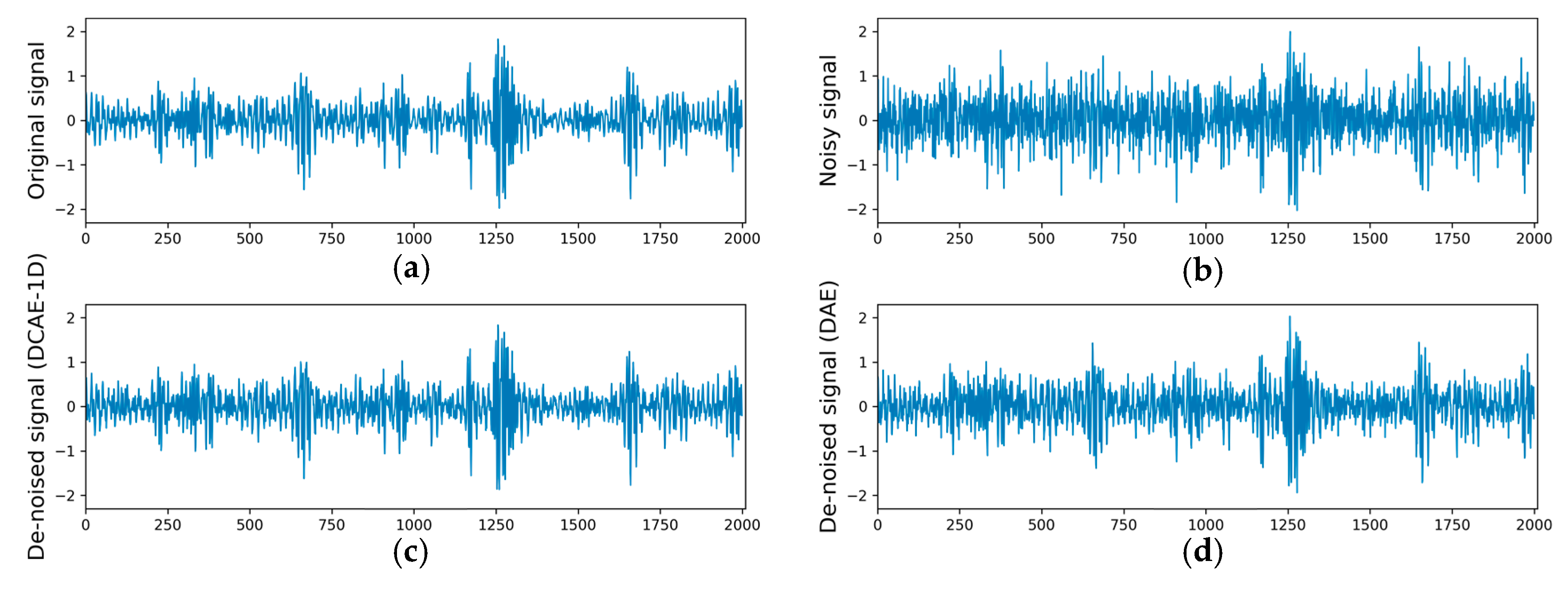Sensors 19 00972 g008