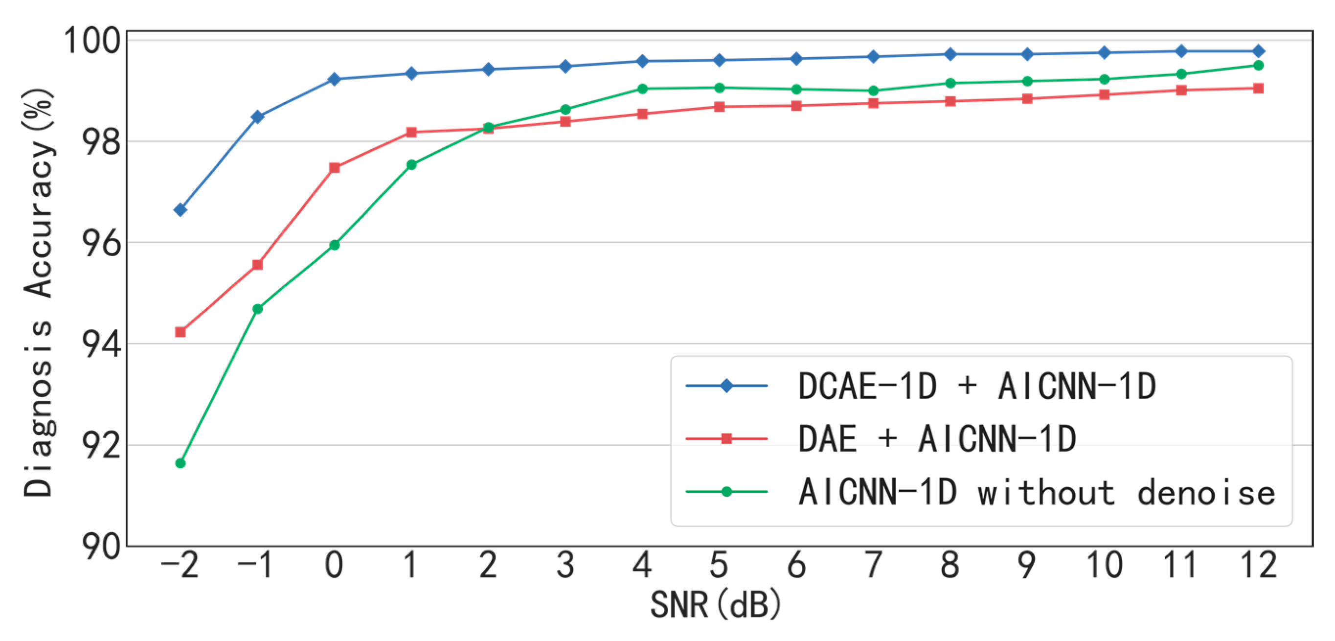 Sensors 19 00972 g009