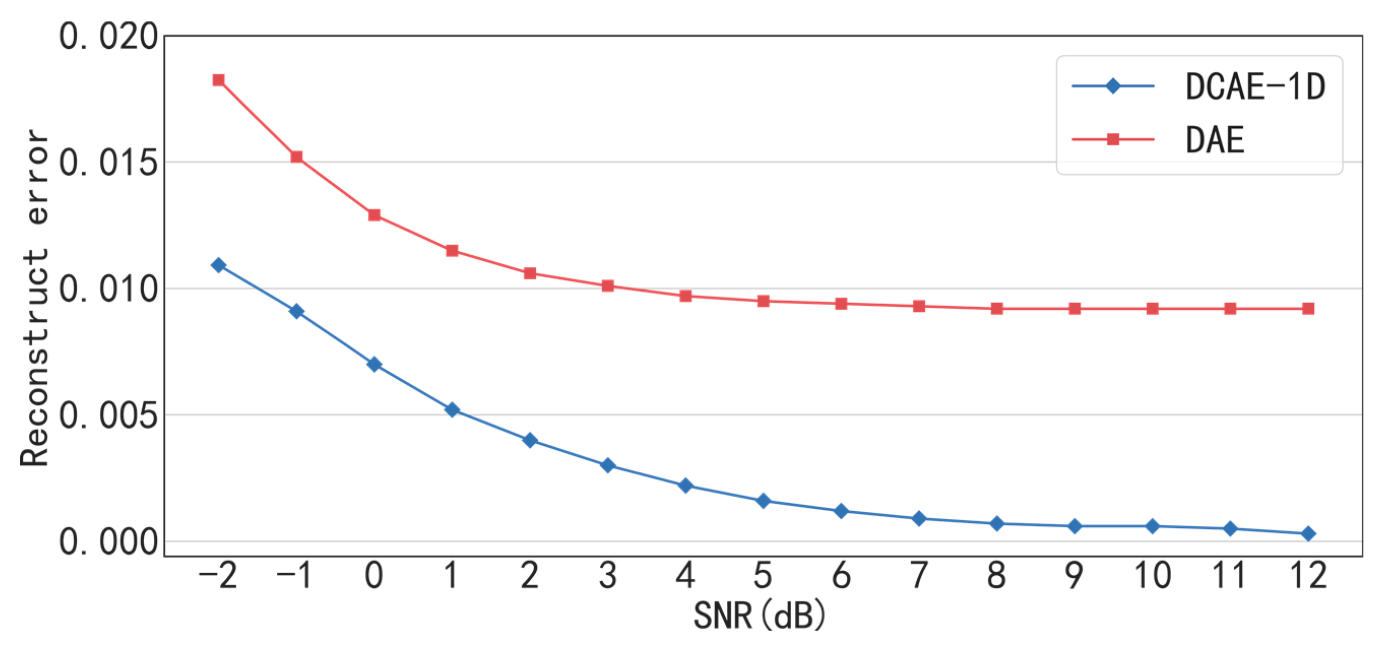 Sensors 19 00972 g014