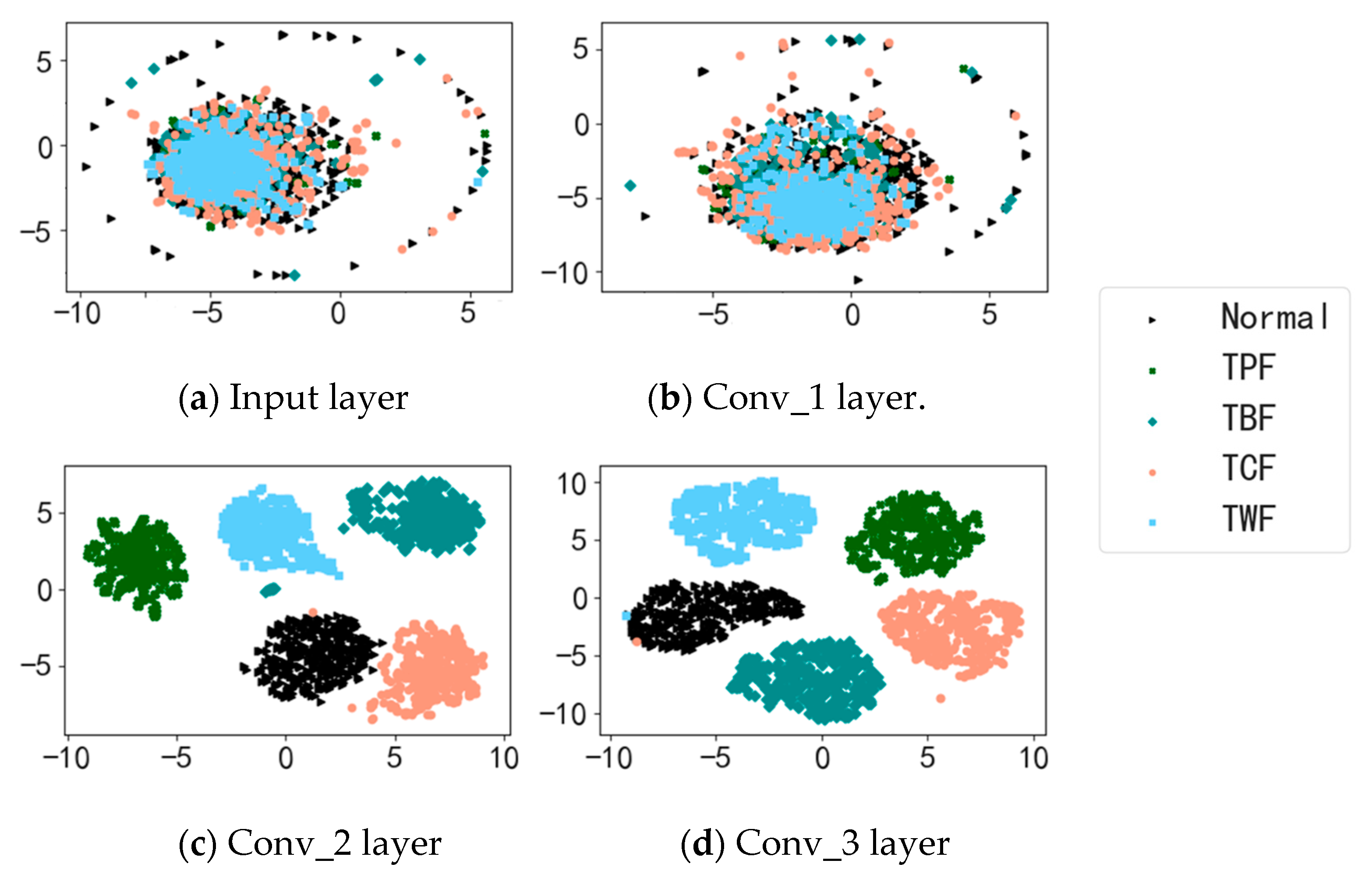 Sensors 19 00972 g016
