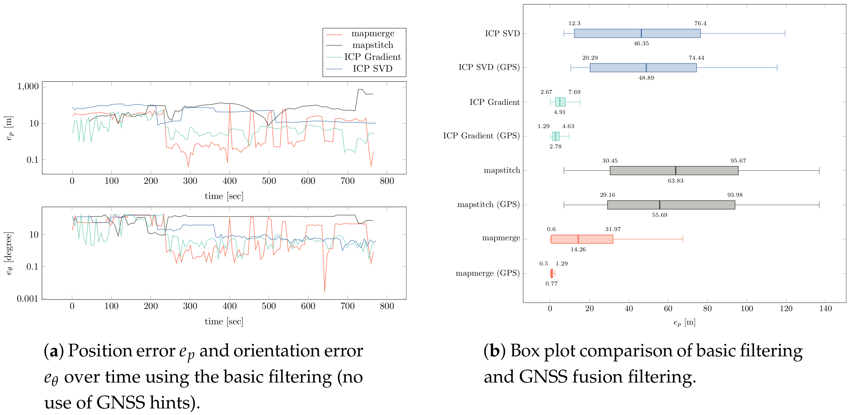 Sensors 19 00973 g010 Sensors 19 00973 g010