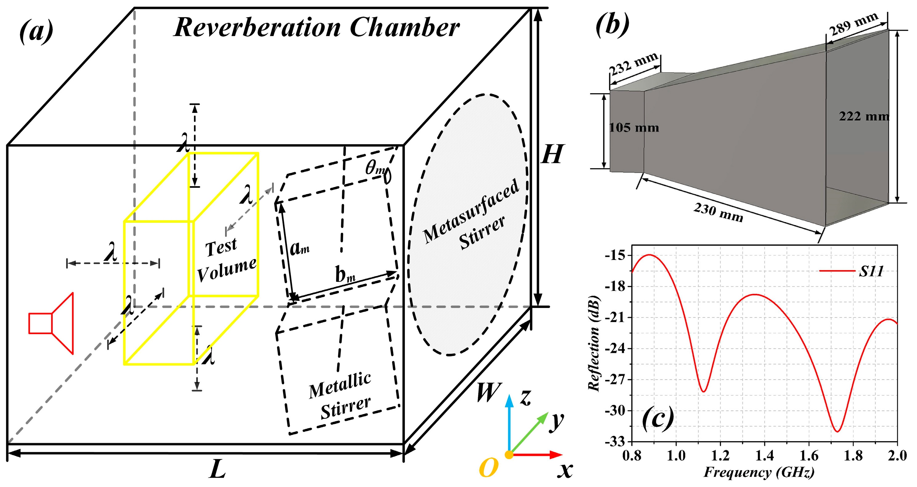 Sensors 19 00976 g001 Sensors 19 00976 g001