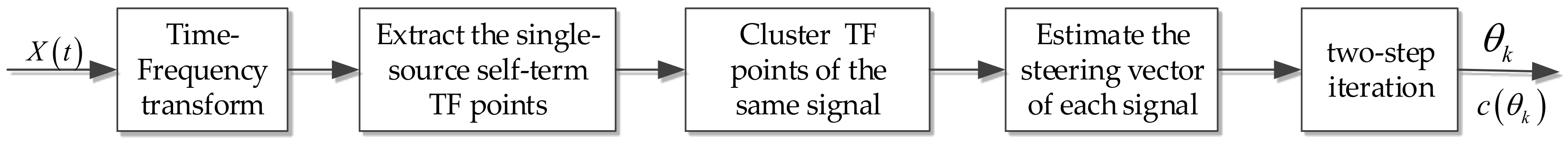 Sensors 19 00978 g001 550