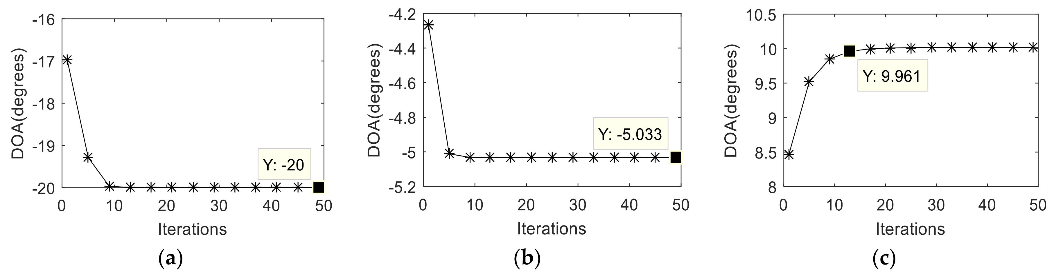 Sensors 19 00978 g004 550