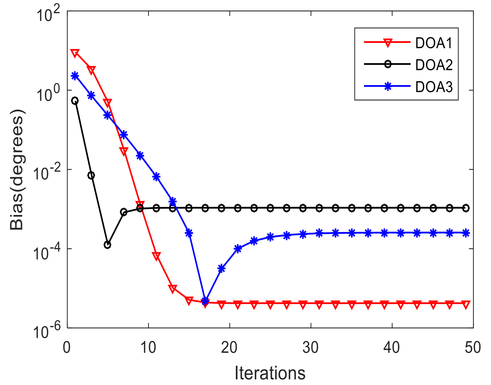 Sensors 19 00978 g005 550