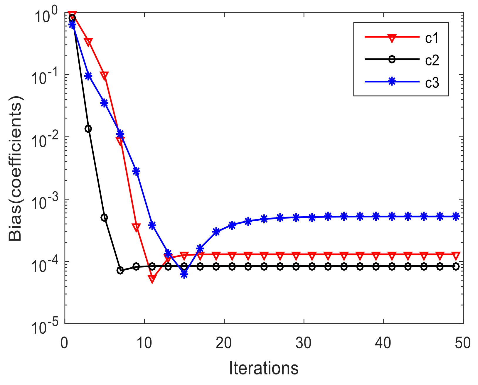 Sensors 19 00978 g006 550