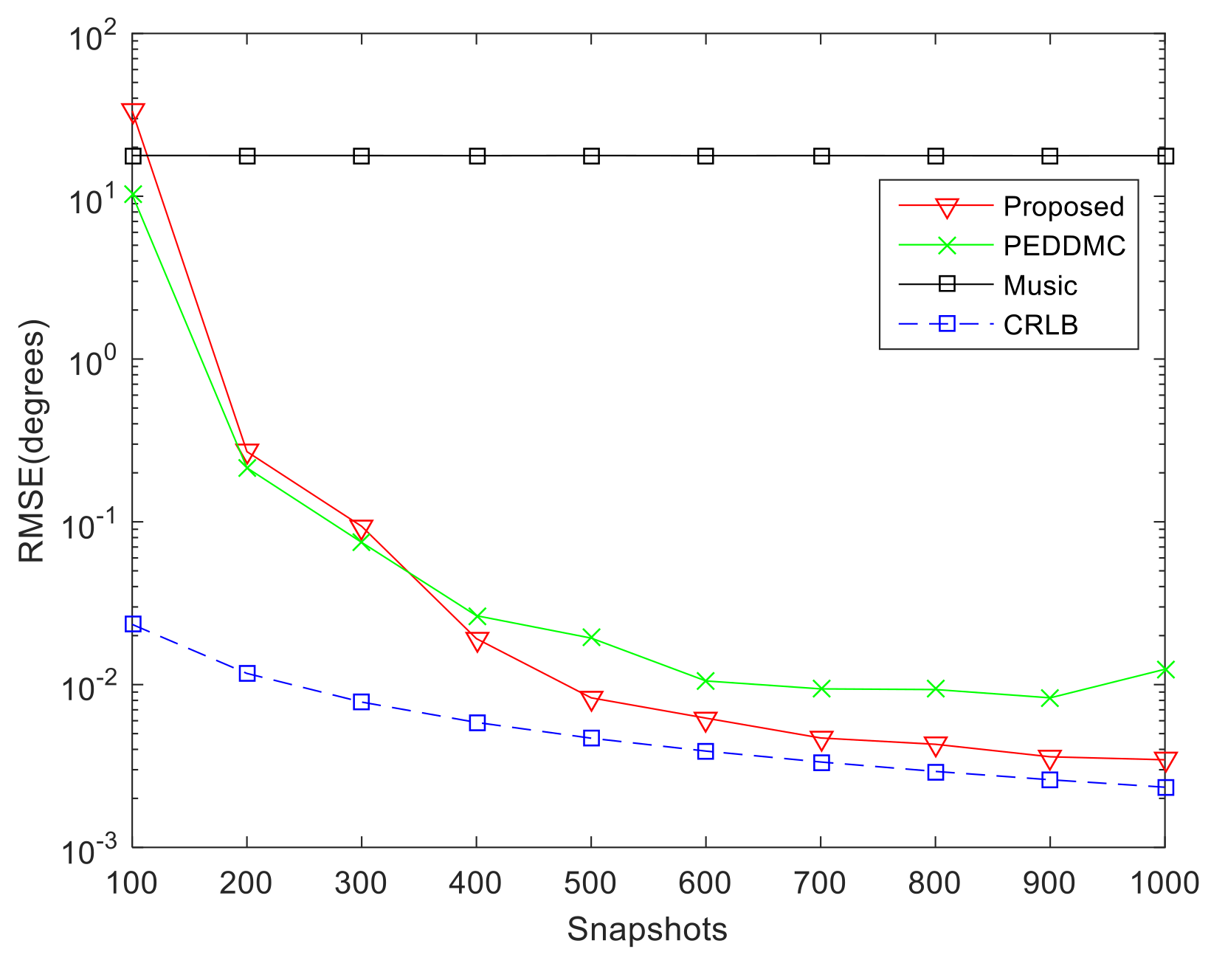Sensors 19 00978 g008 550