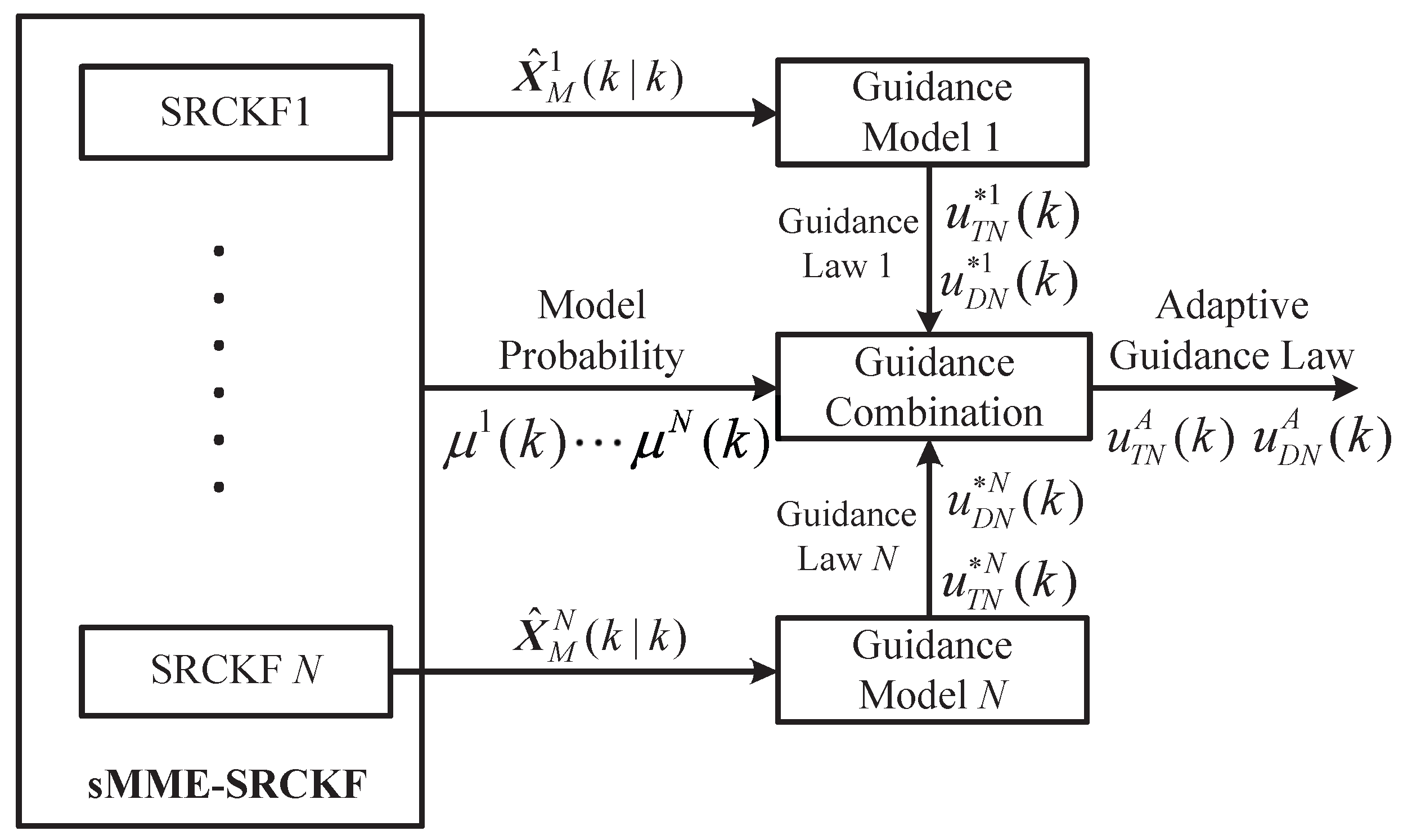 Sensors 19 00979 g003