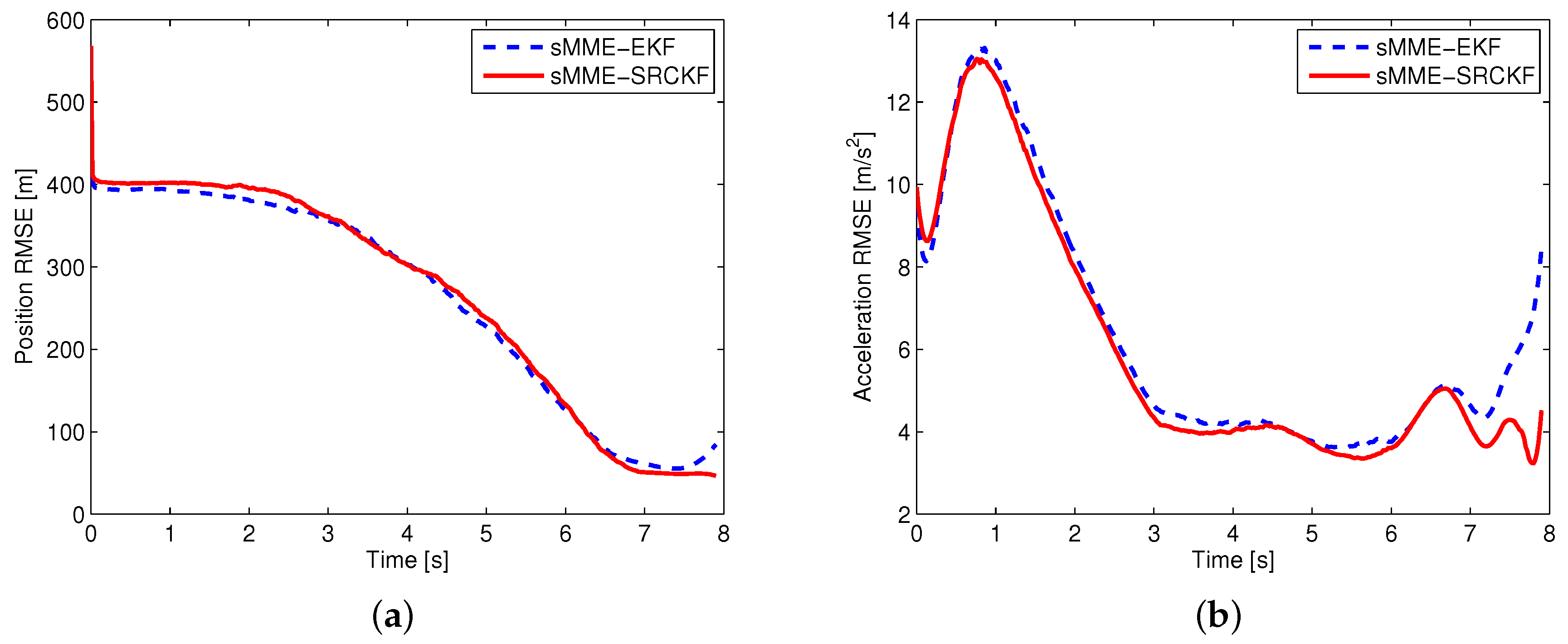 Sensors 19 00979 g010