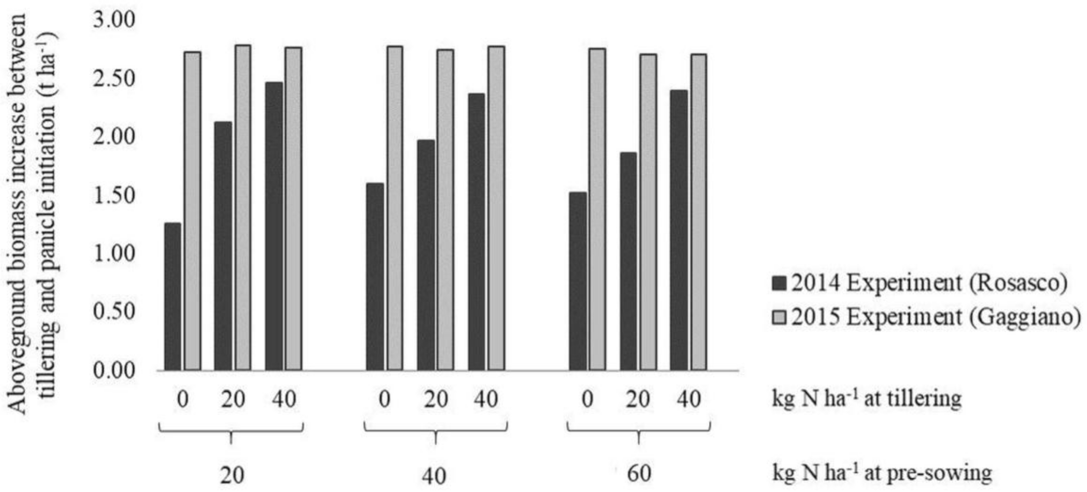Sensors 19 00981 g002 550