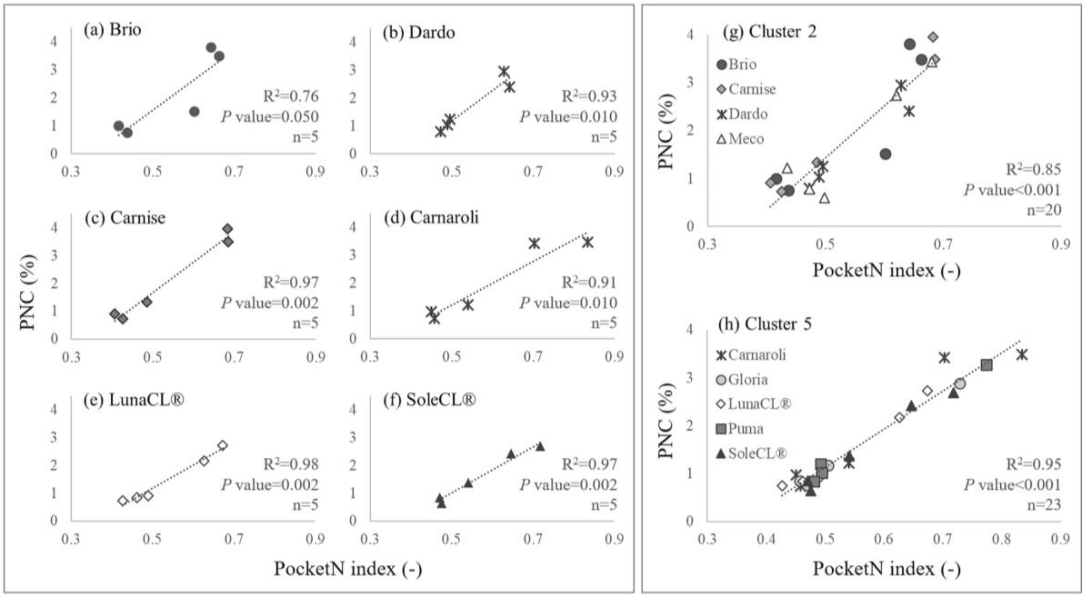 Sensors 19 00981 g003 550