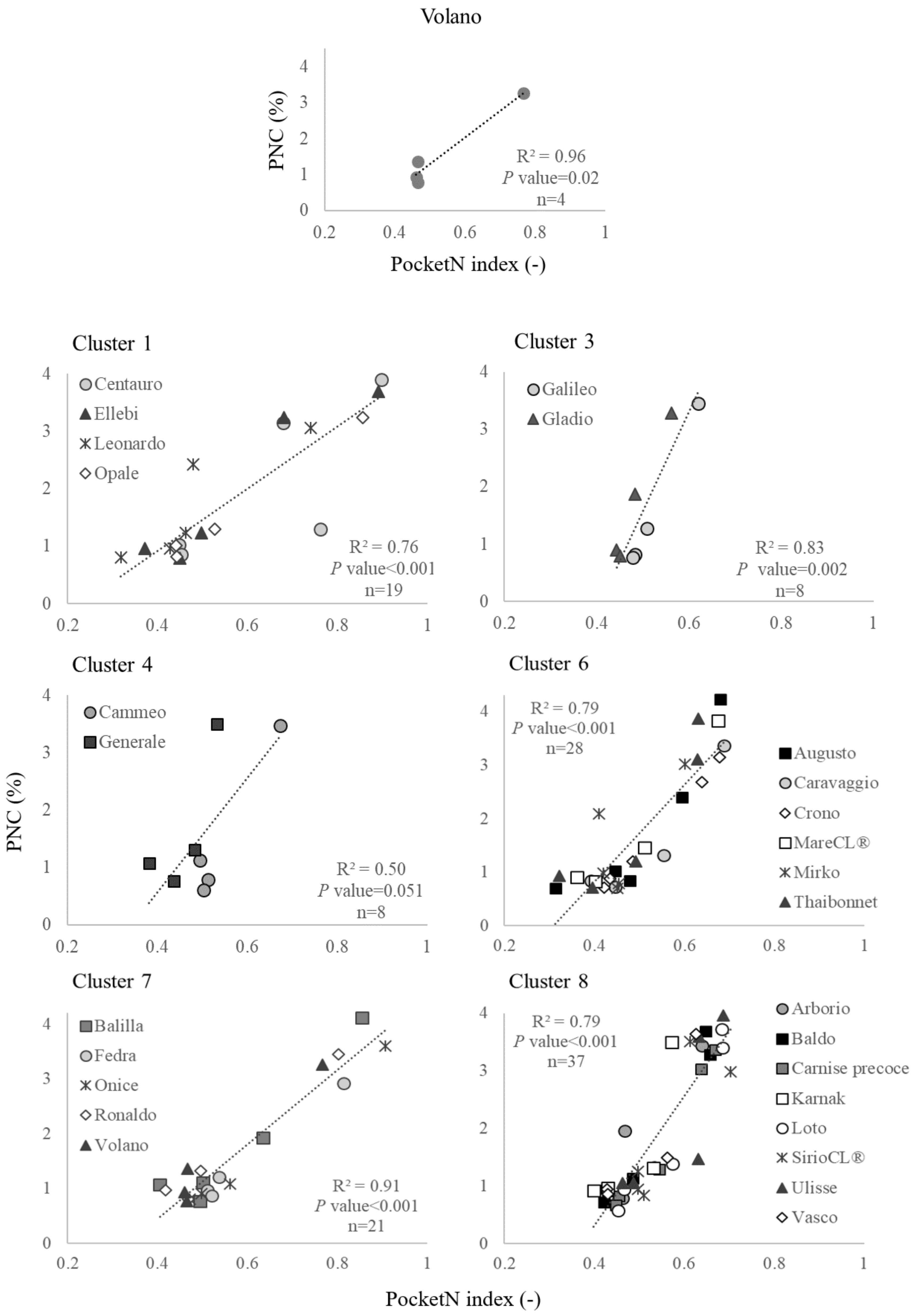 Sensors 19 00981 g0a3 550