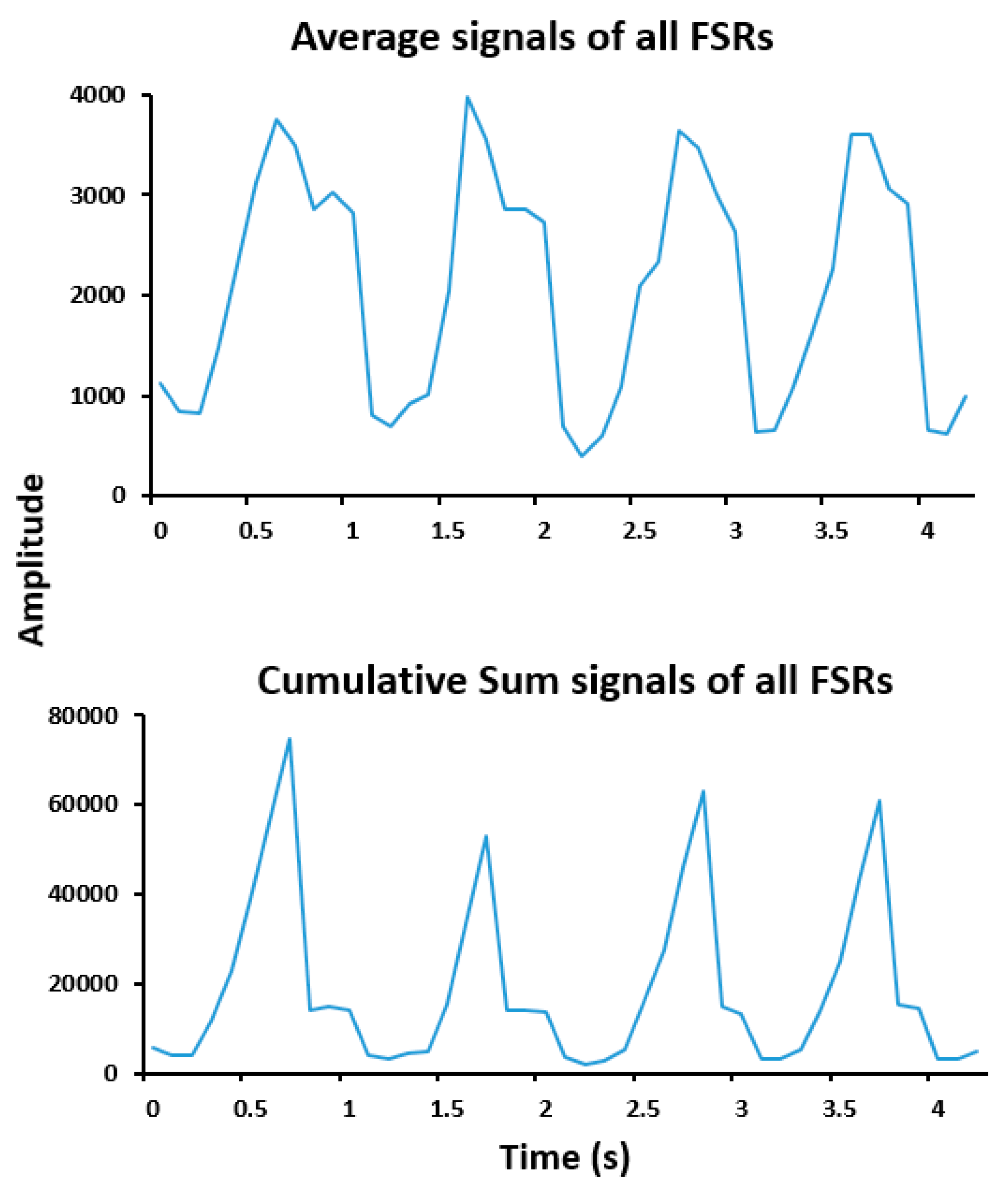 Sensors 19 00984 g003