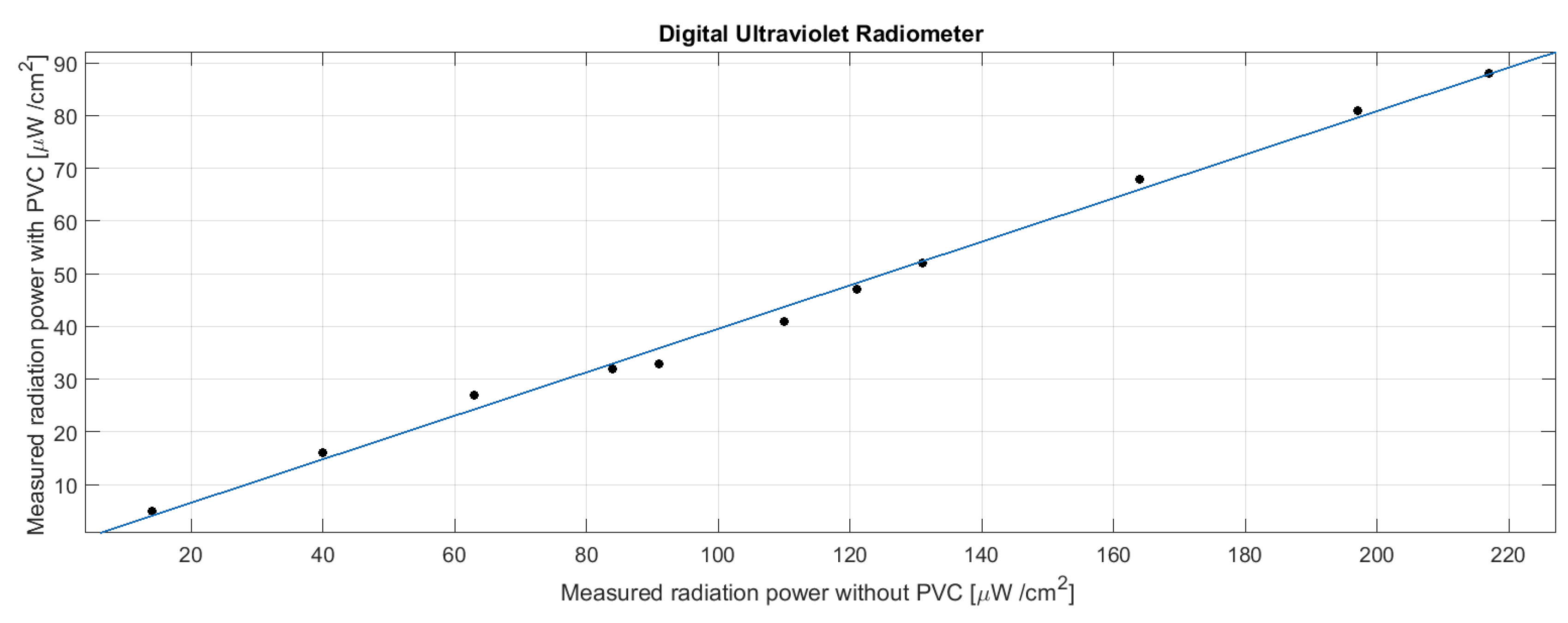 Sensors 19 00985 g006