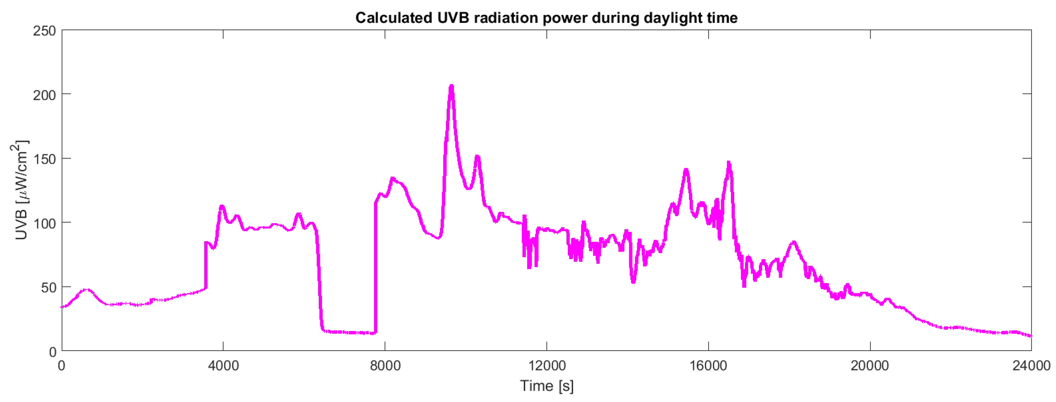 Sensors 19 00985 g008