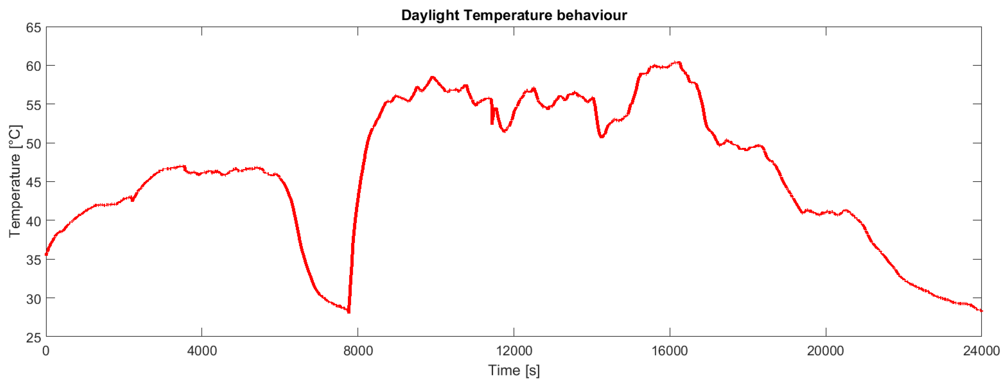 Sensors 19 00985 g009