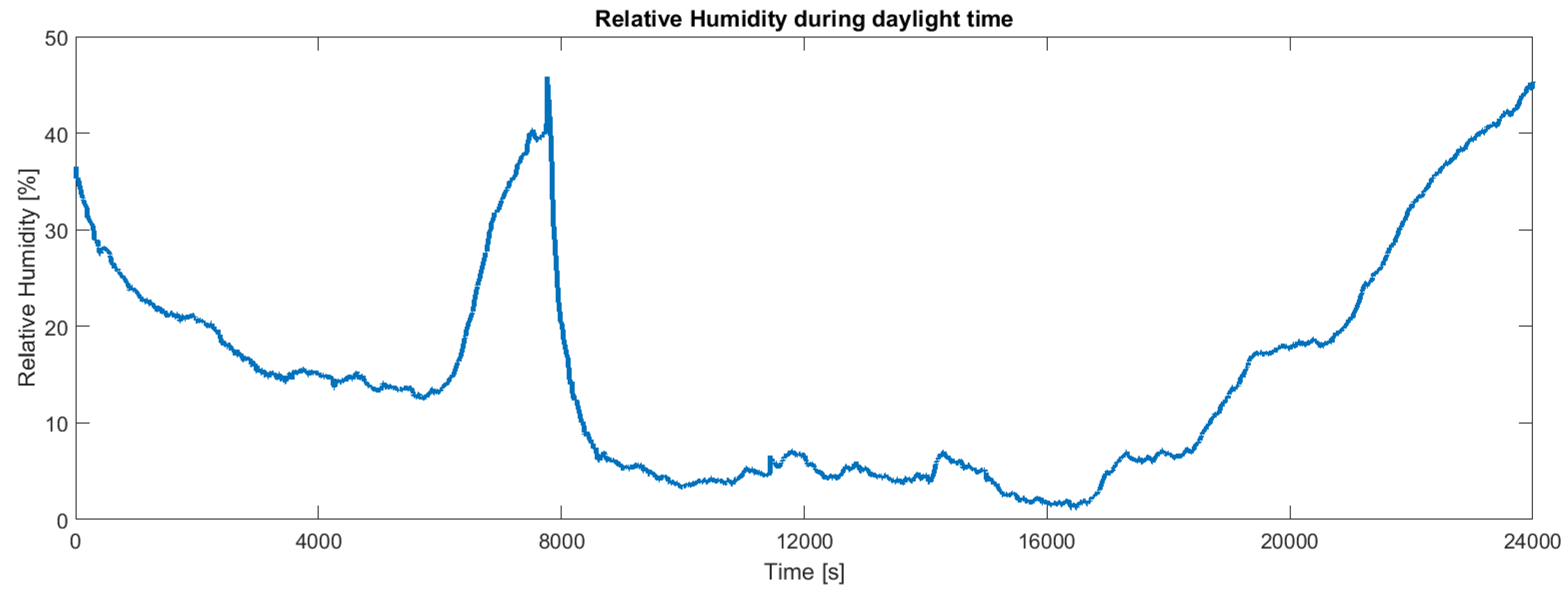 Sensors 19 00985 g010