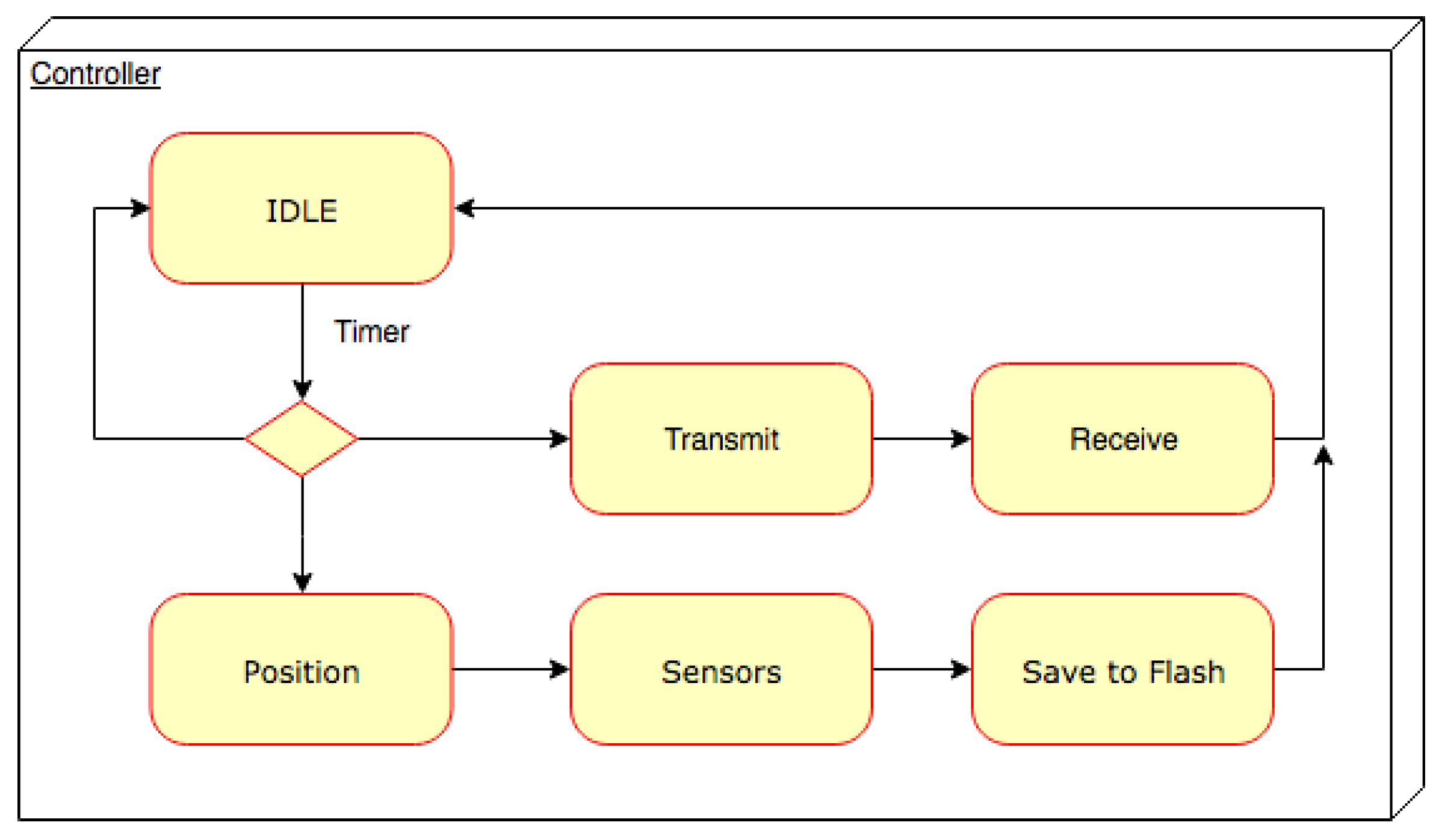 Sensors 19 00985 g012
