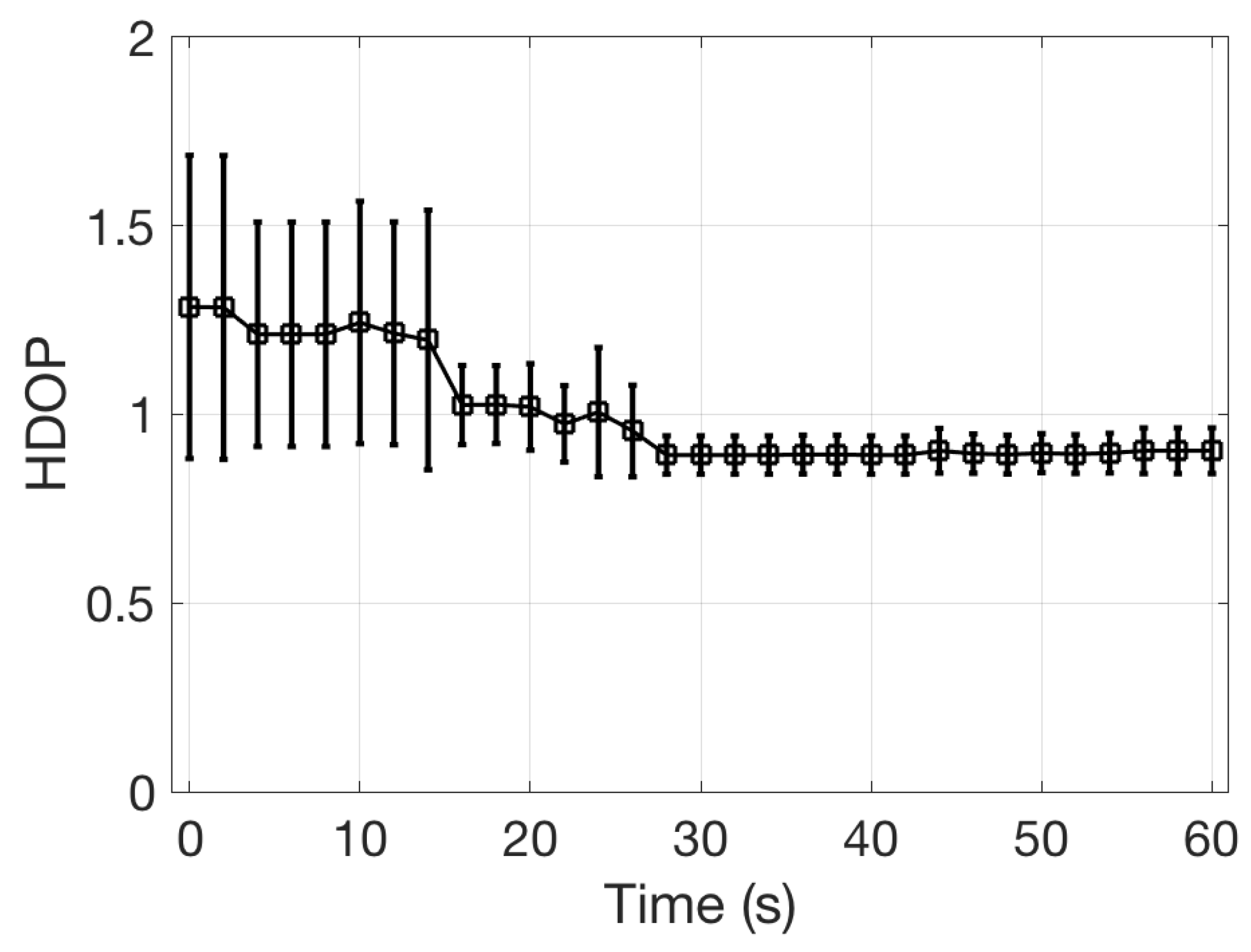 Sensors 19 00985 g014