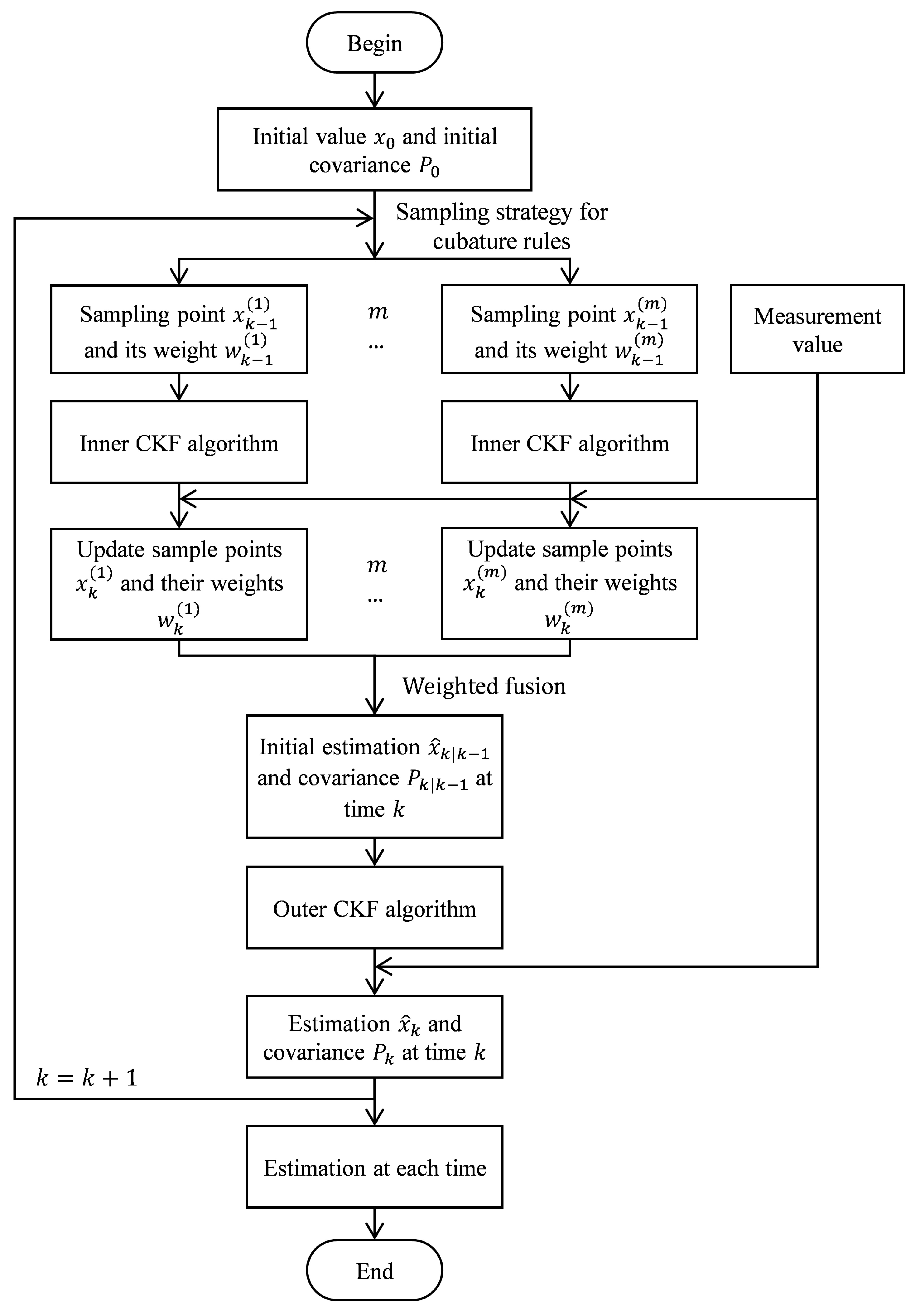 Sensors 19 00986 g001 Sensors 19 00986 g001