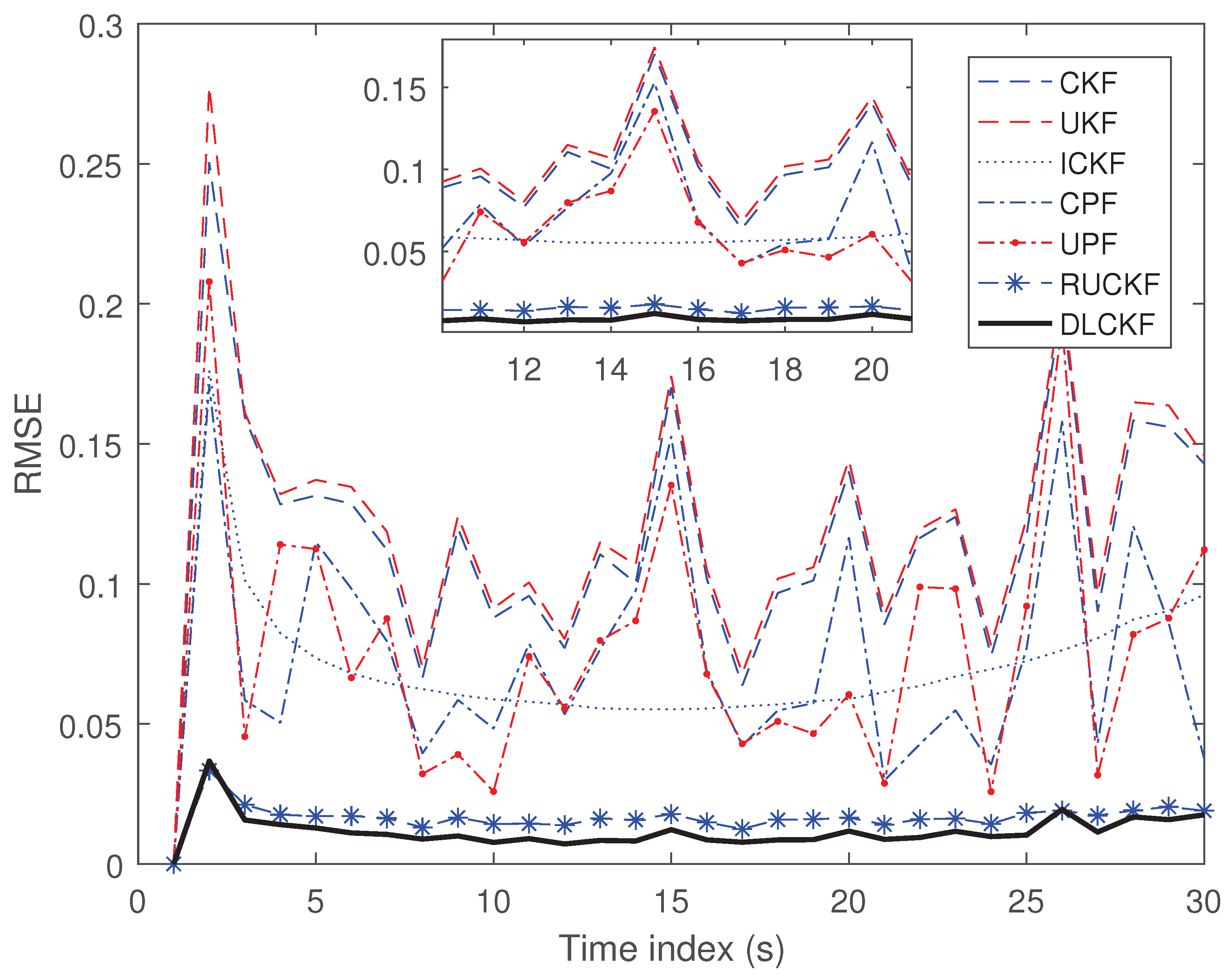 Sensors 19 00986 g002 Sensors 19 00986 g002